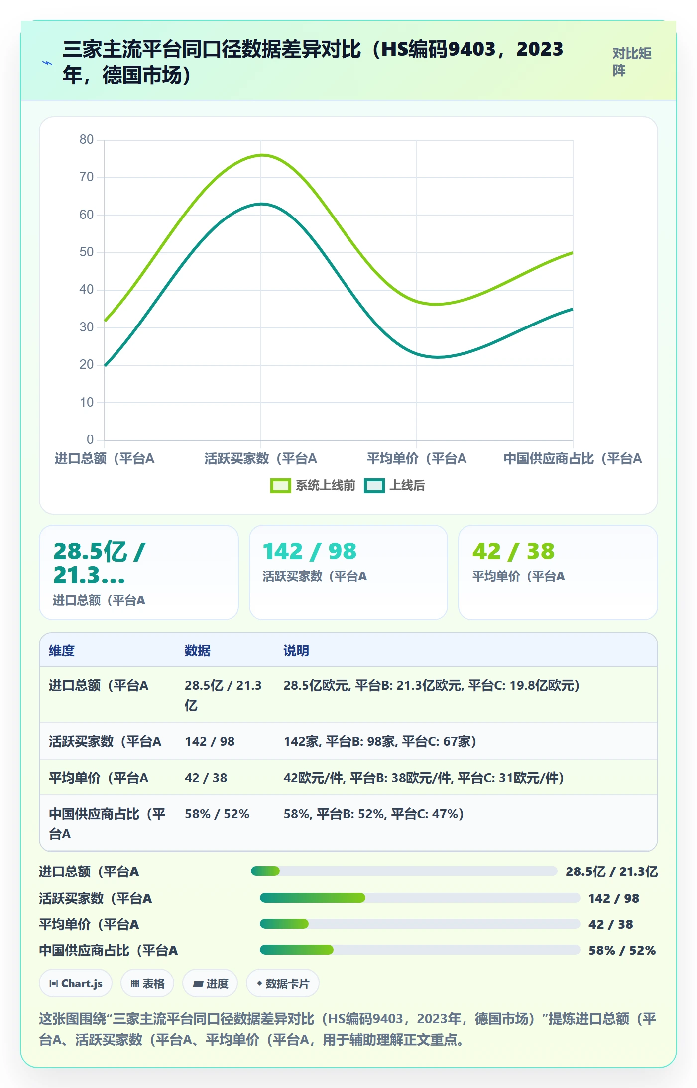 外贸数据分析平台避坑指南：国家市场环节的进阶玩法要注意什么