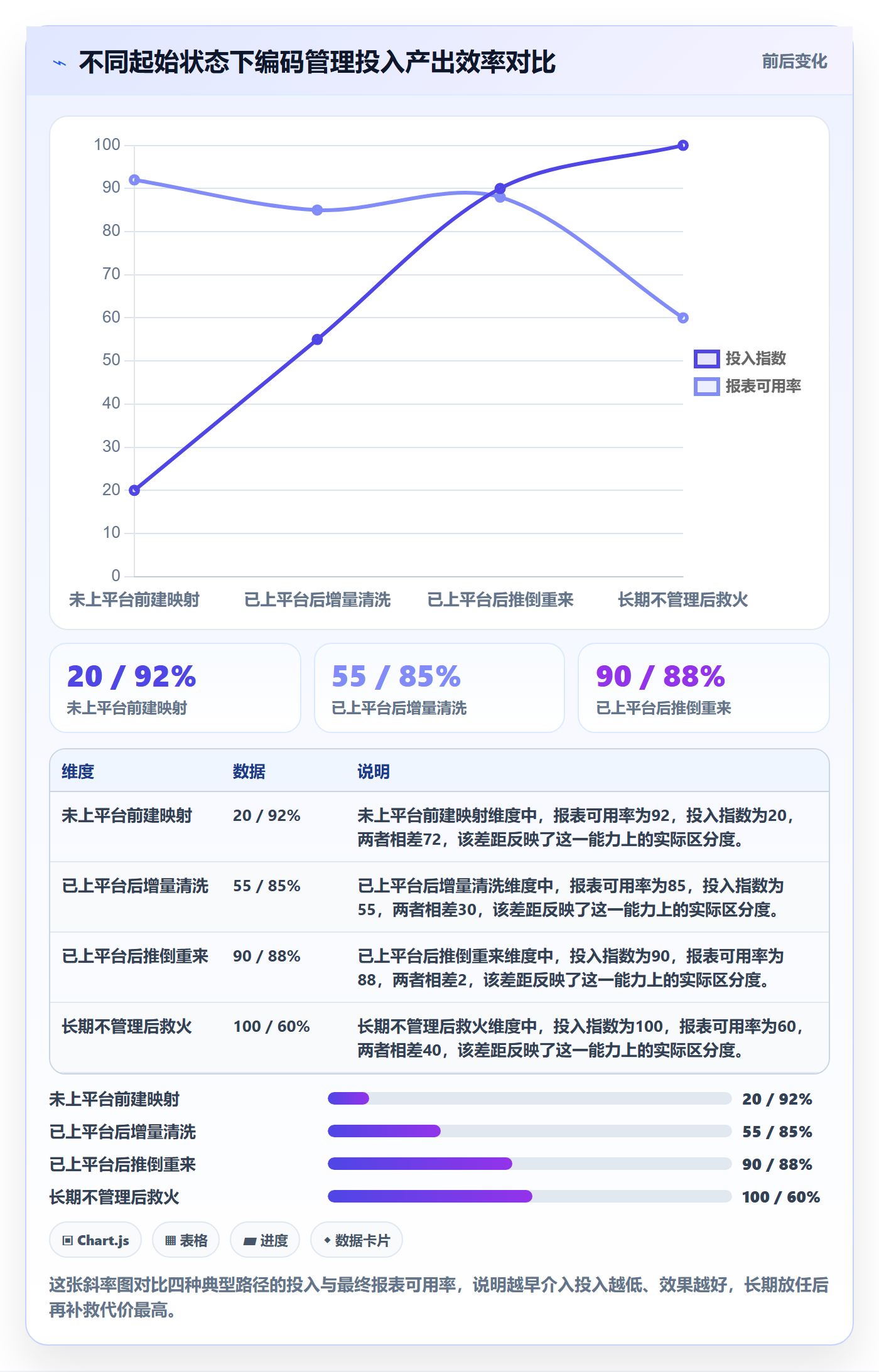 外贸数据分析平台操作手册：商品编码对应的日常管理步骤