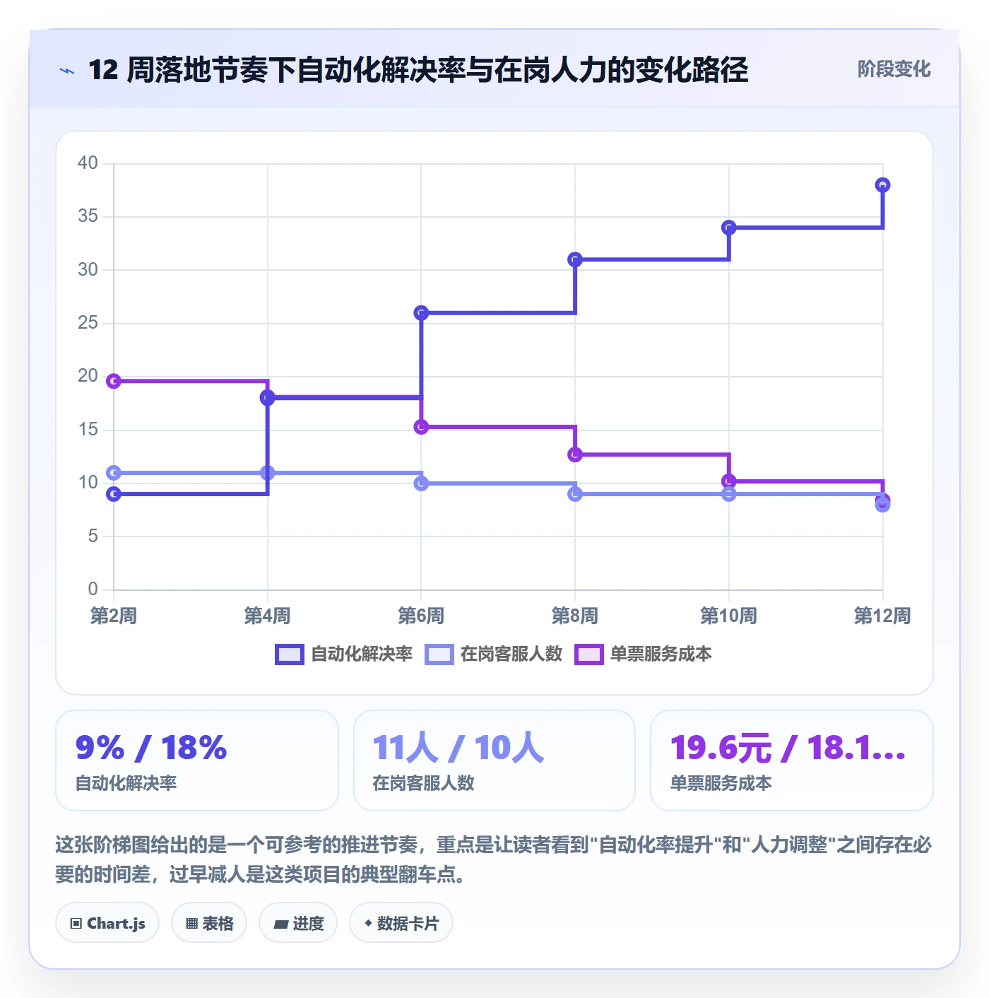 跨境电商运营方案设计：客户服务场景的系统搭建怎么做