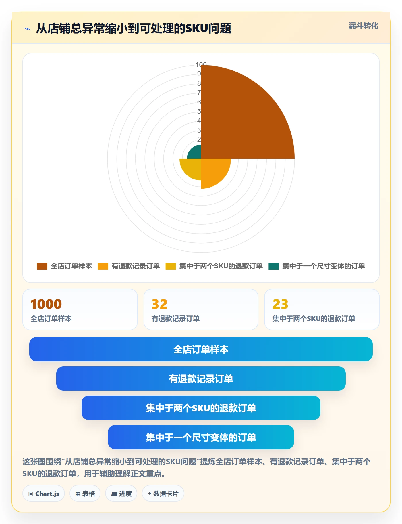 temu工具对比全解析：重点看懂账号绩效