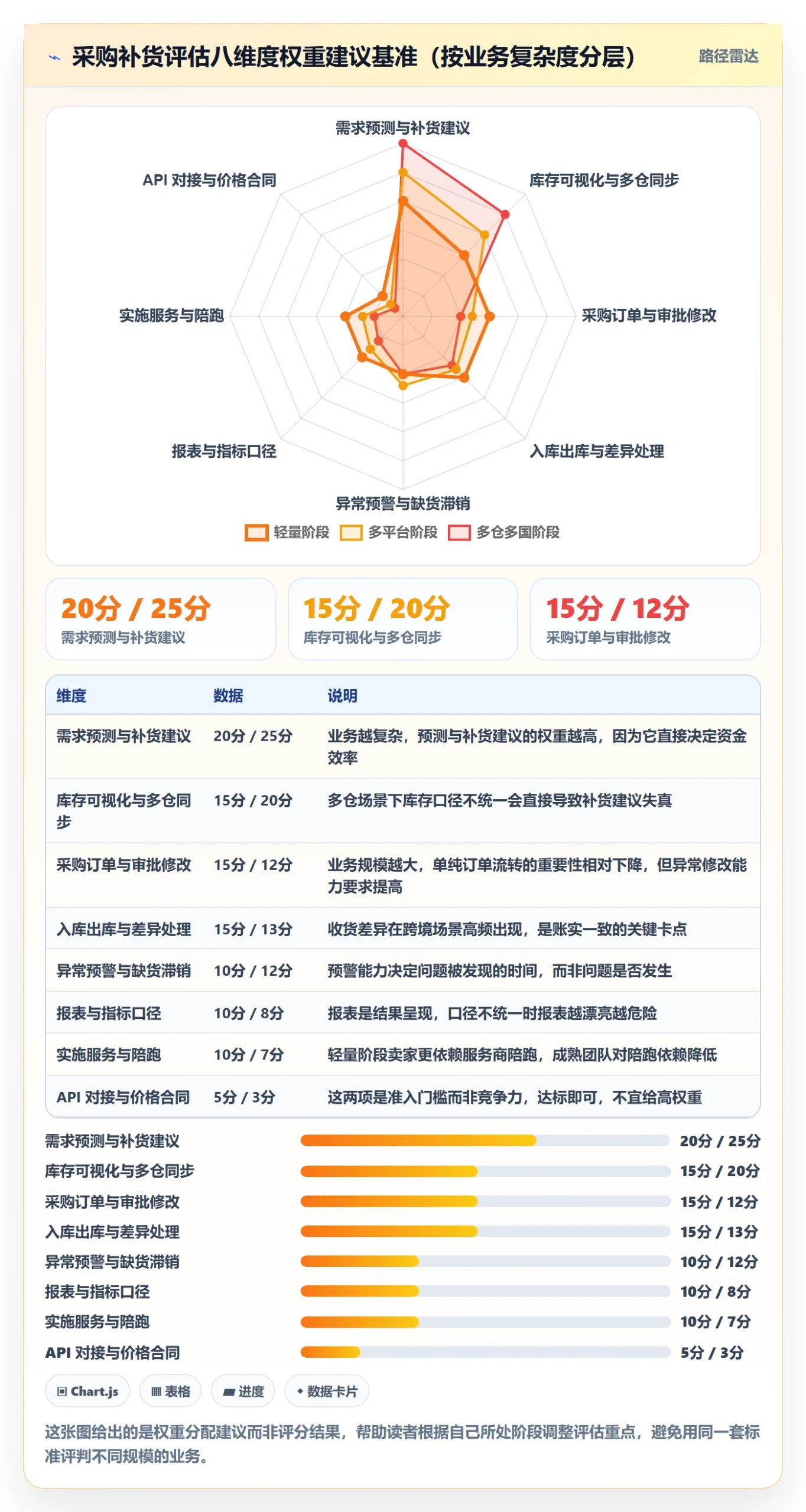 erp跨境电商选择标准：采购补货维度如何评估落地案例