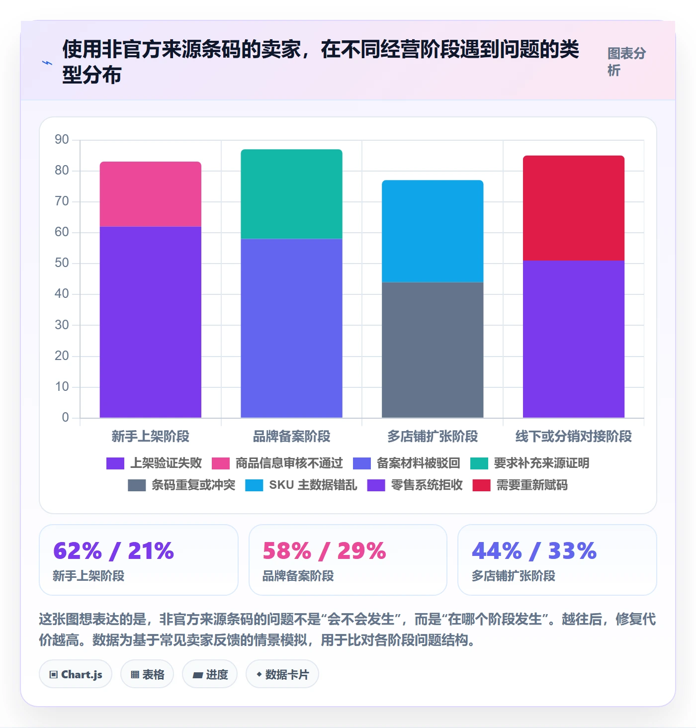 想做好UPC码,先掌握入门指南中的GS1注册