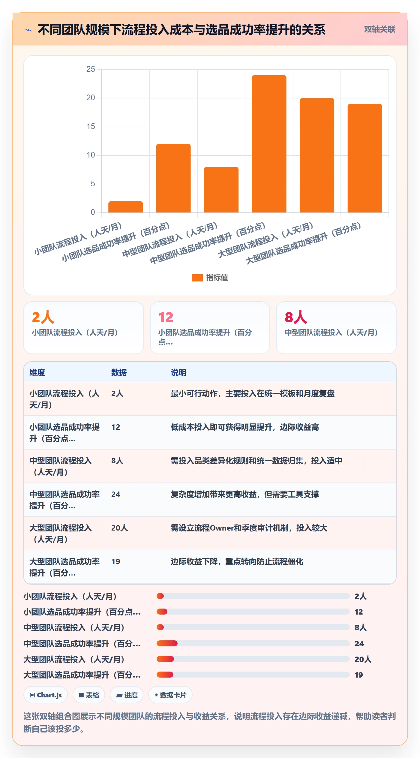 商品分析检查方法：通过利润空间评估流程设计质量