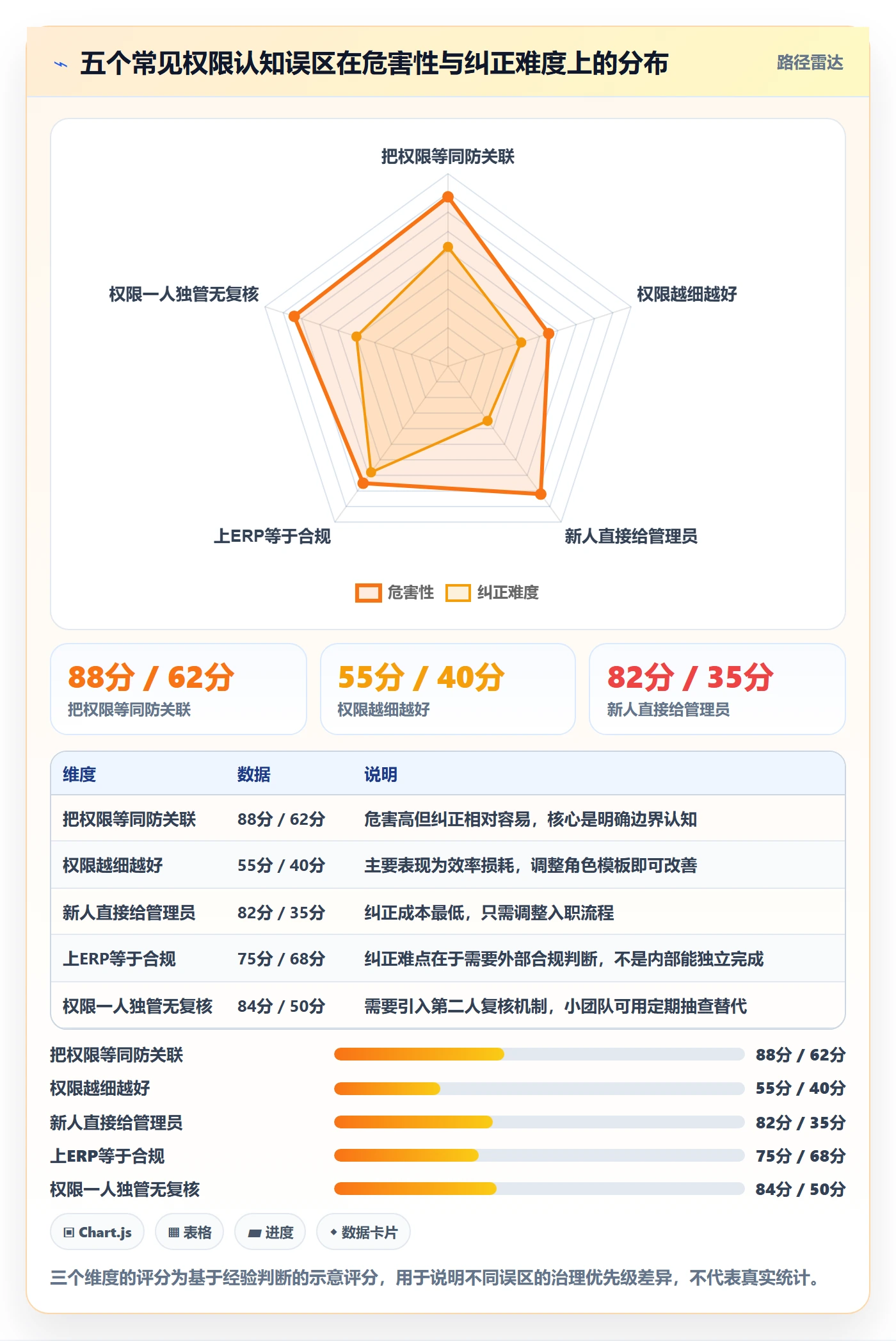 想做好erp跨境电商，先掌握店群管理中的权限管理