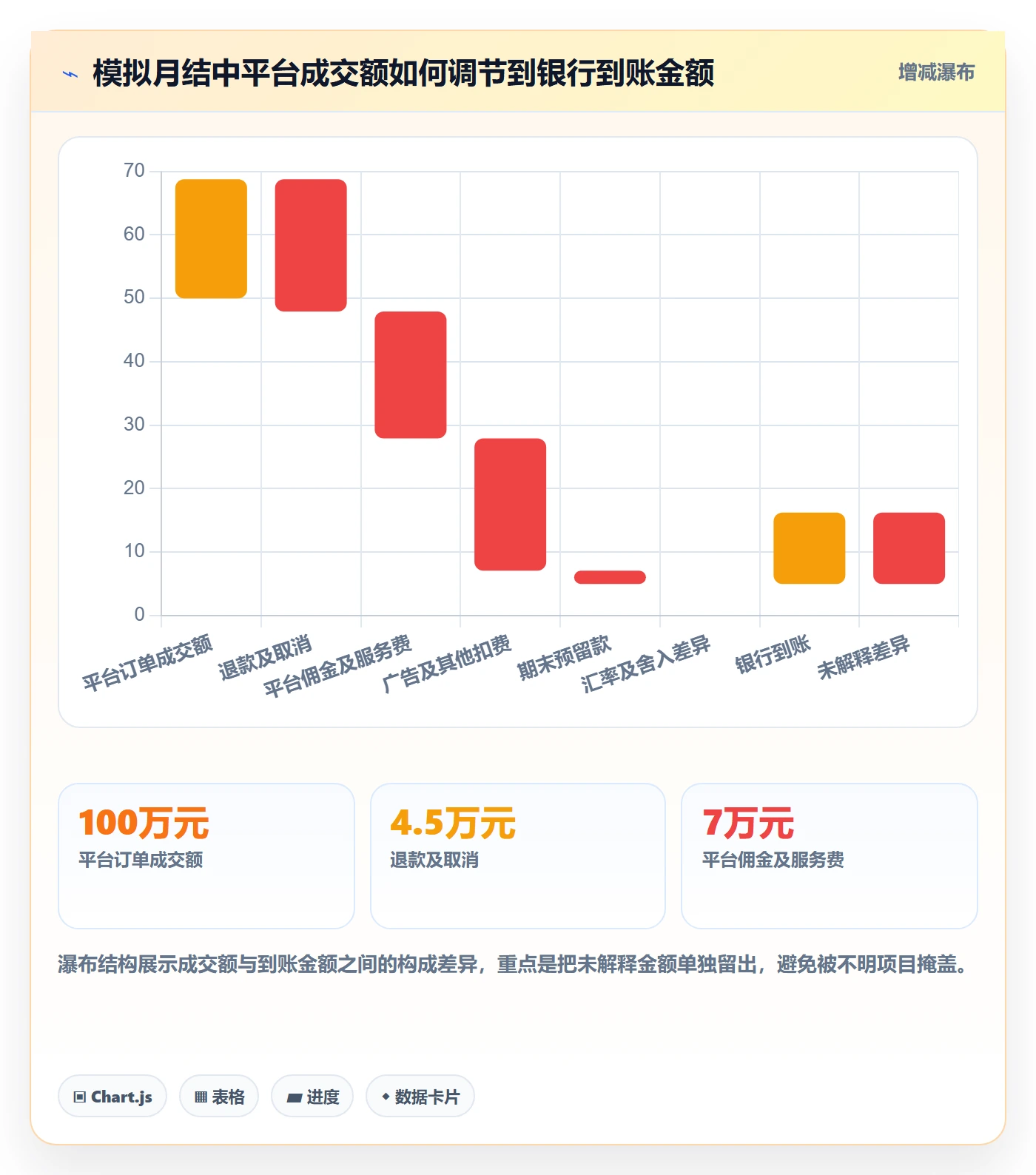 跨境电商管理模板：围绕税务合规开展标准化管理