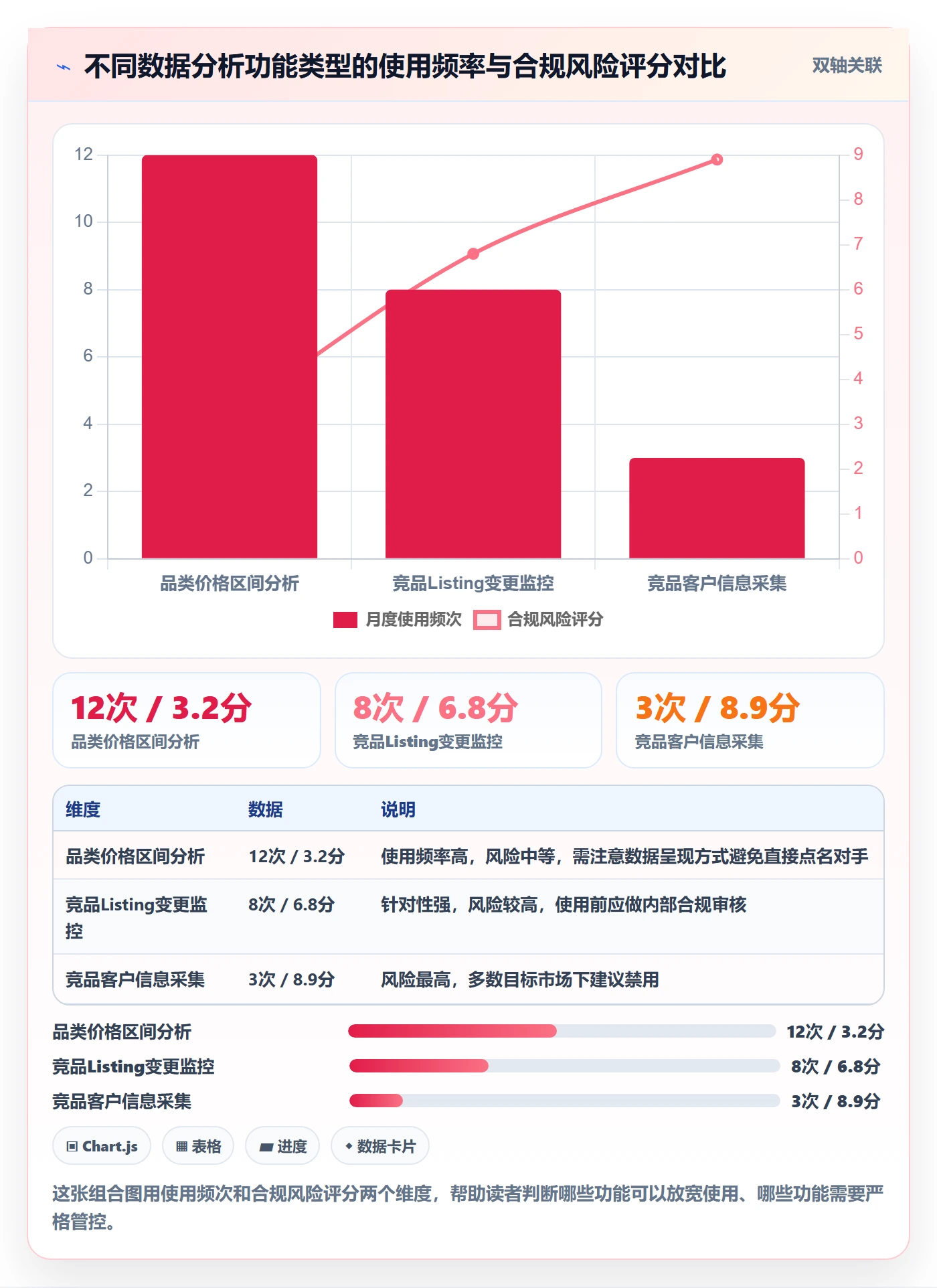 外贸数据分析平台选择标准：竞争对手维度如何评估合规管理