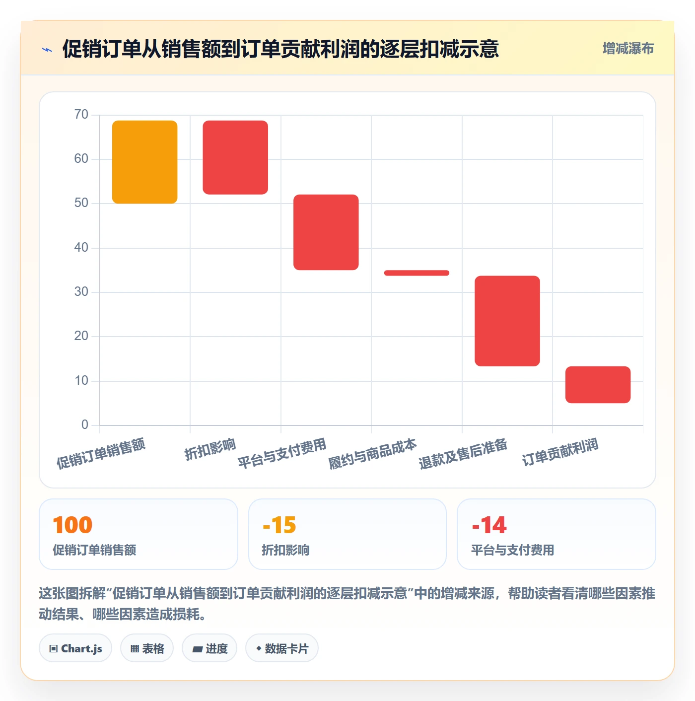 跨境电商配置指南：品牌增长需要哪些平台规则设置