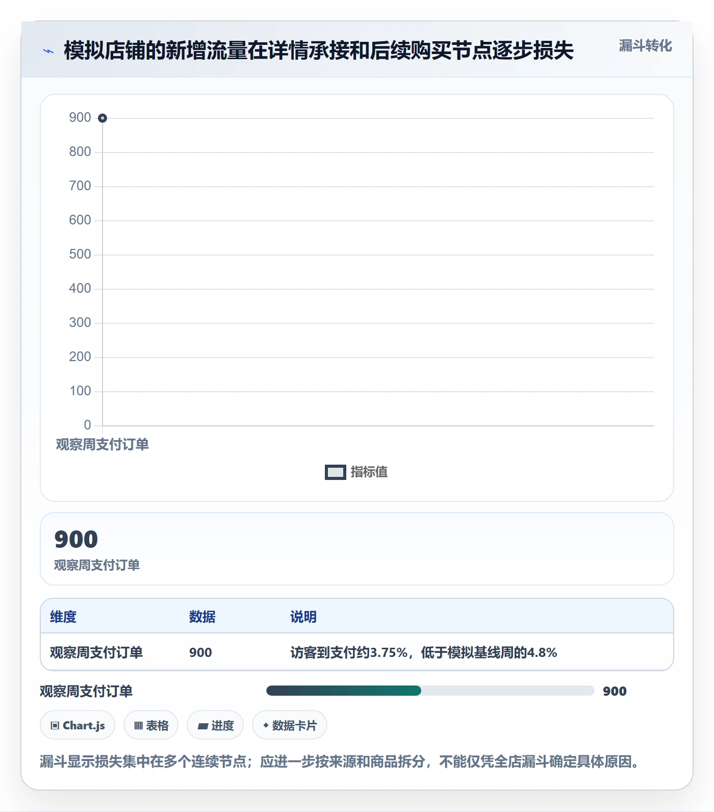 电商数据查询网站操作手册：流量分析对应的标准化管理步骤