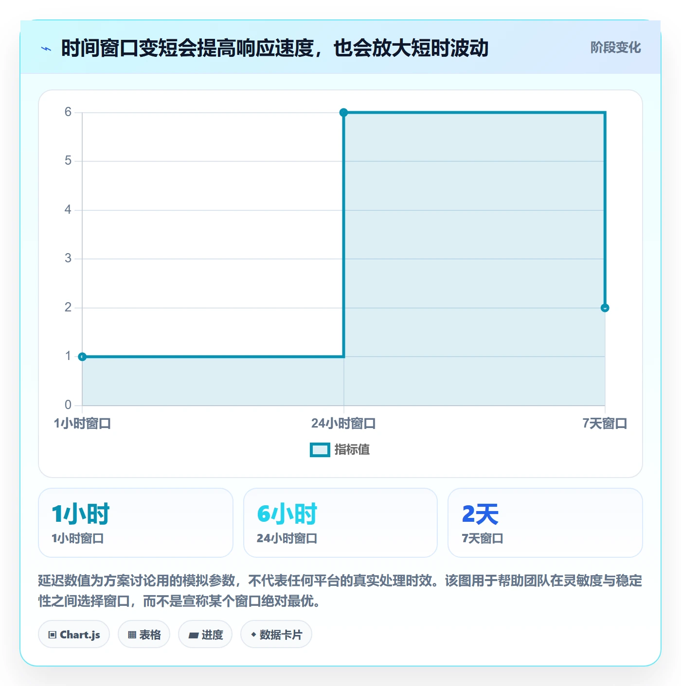 电商数据查询网站方案设计：商品热度场景的标准化管理怎么做