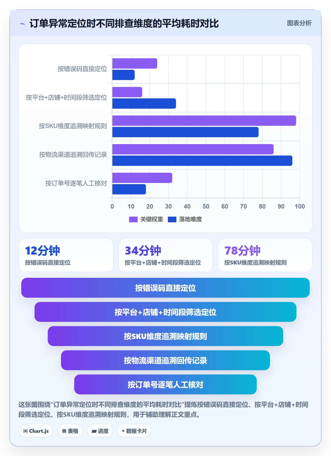 erp跨境电商案例拆解全解析:重点看懂订单同步