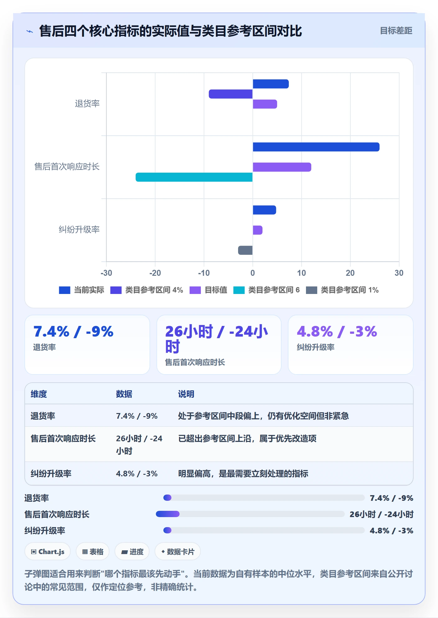 跨境电商一站式服务改造重点：从售后服务推进入门指南