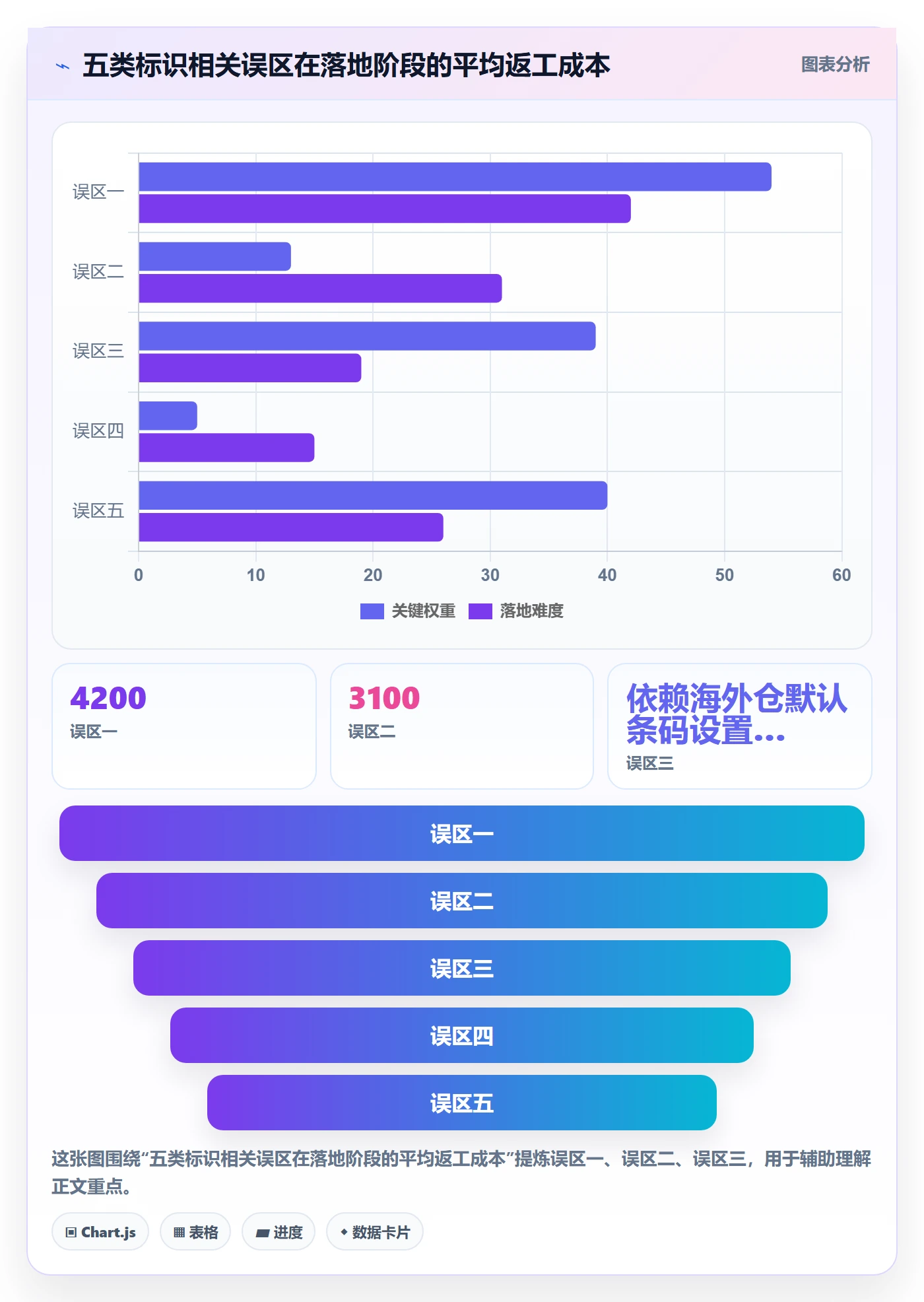 UPC码实施路径：豁免申请如何完成海外仓管理