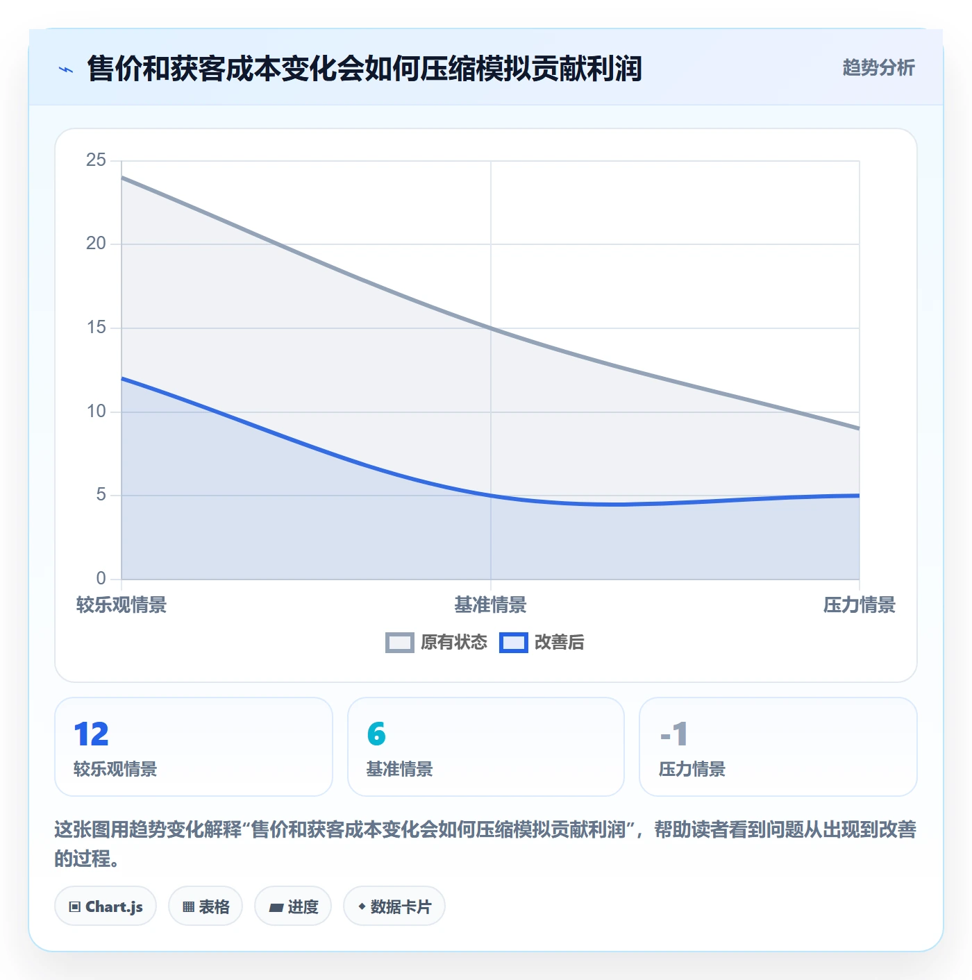 跨境电商管理模板：围绕选品策略开展新手避坑
