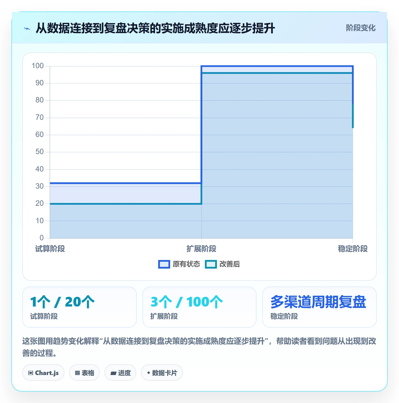 跨境电商应用思路：围绕选品策略拆解数据复盘