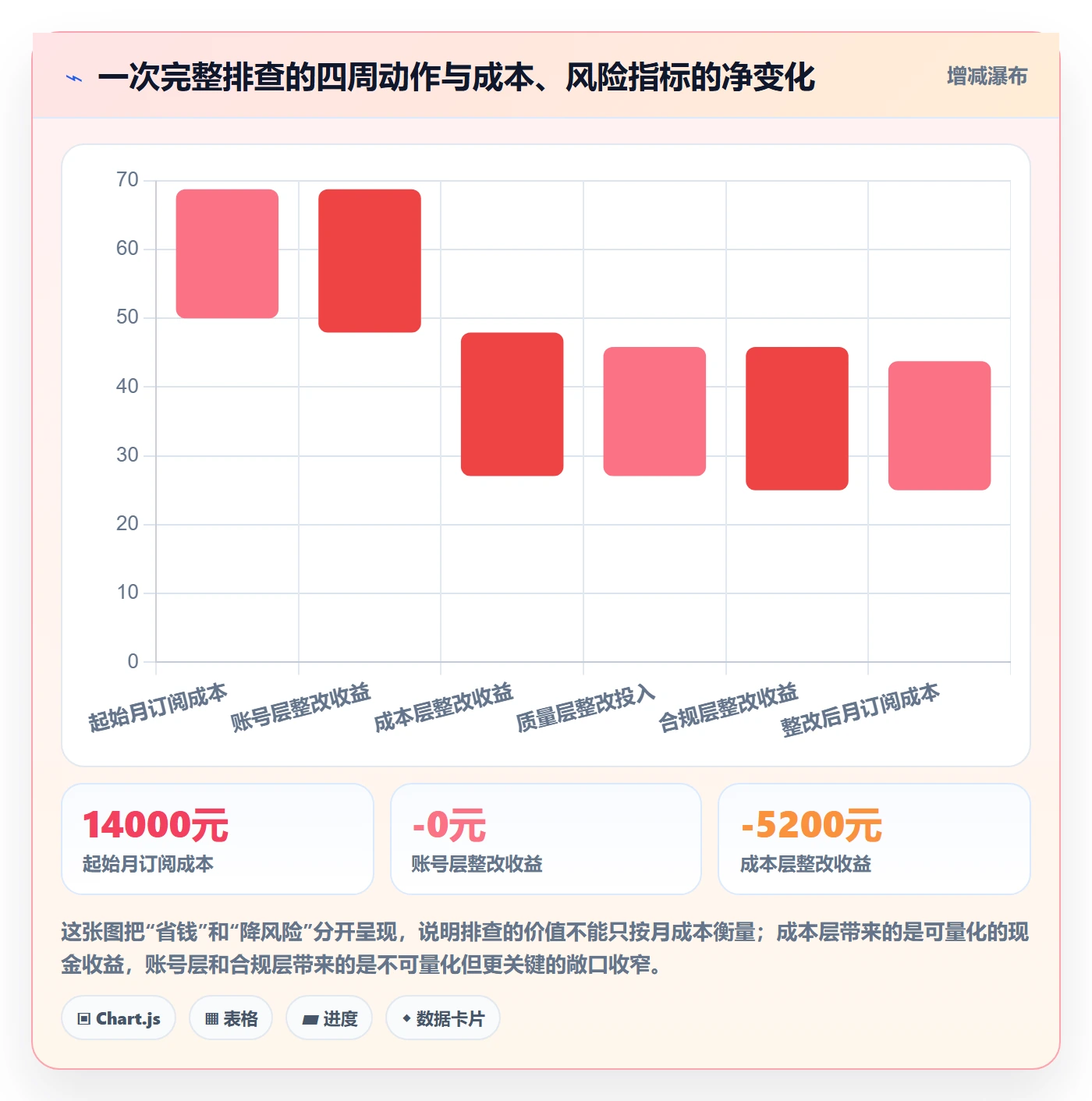 亚马逊软件管理模板：围绕选品工具开展风险排查