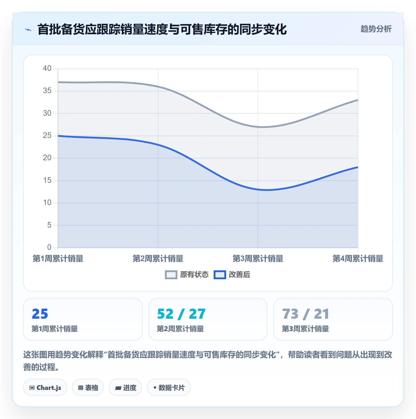 temu实战复盘：从半托管模式验证新手避坑效果