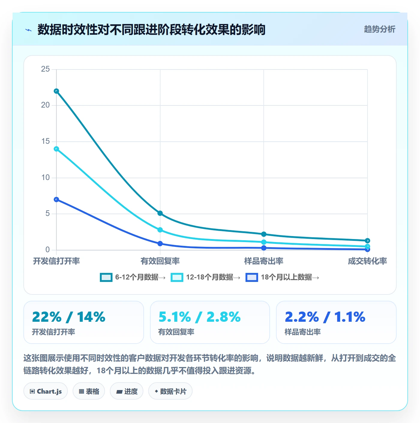 外贸数据分析平台操作手册：客户画像对应的常见误区步骤