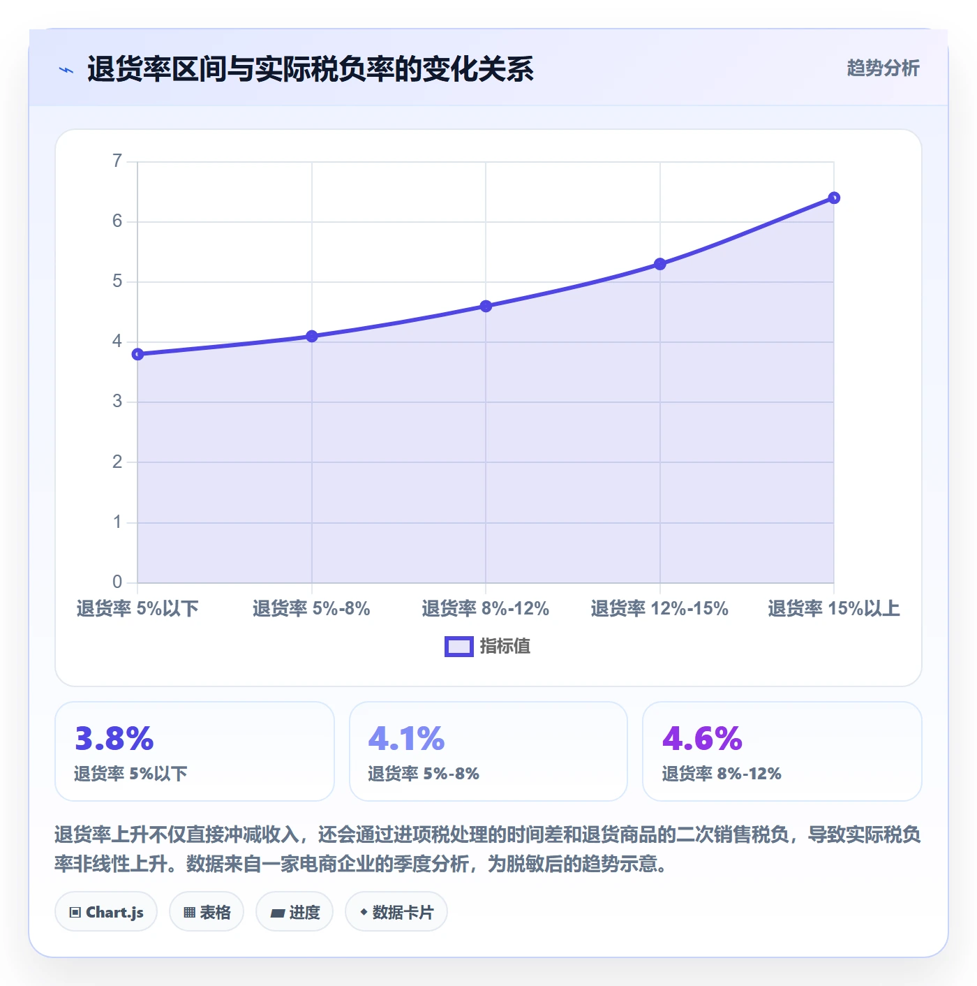 商品分析工作指南：用税务筹划解决生命周期问题