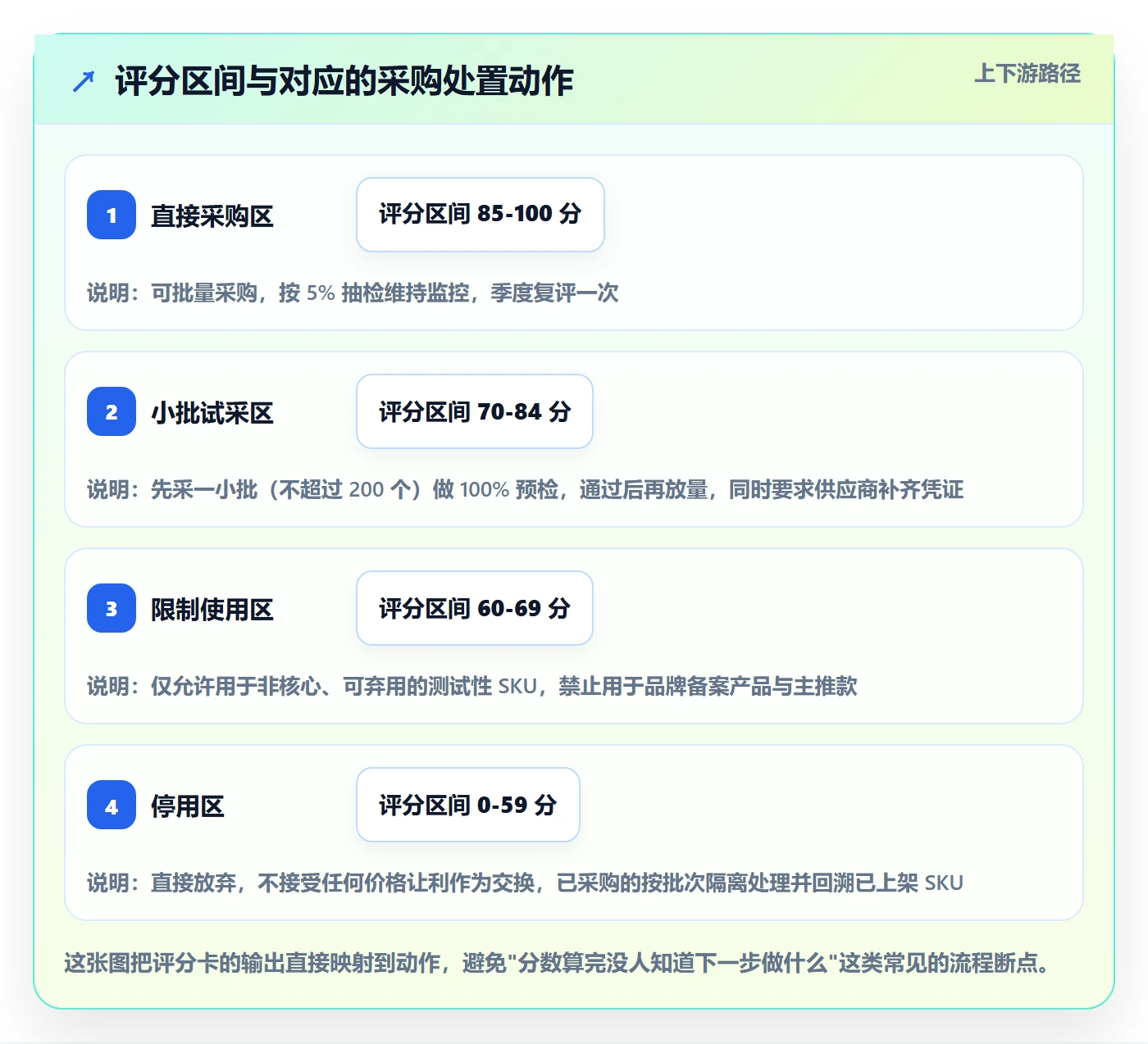 UPC码选择标准：重复码排查维度如何评估指标体系