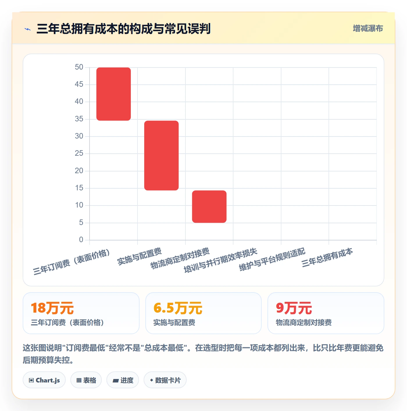 erp跨境电商怎么选?物流对接相关的选型方法判断标准
