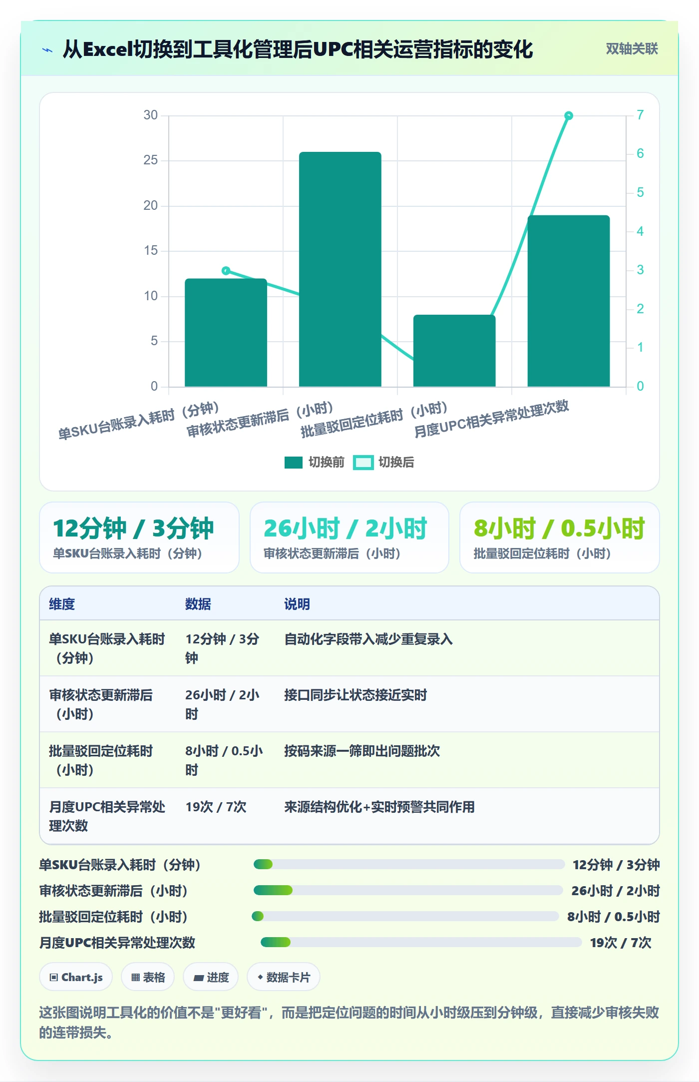UPC码实用方法：围绕平台审核建立成本控制