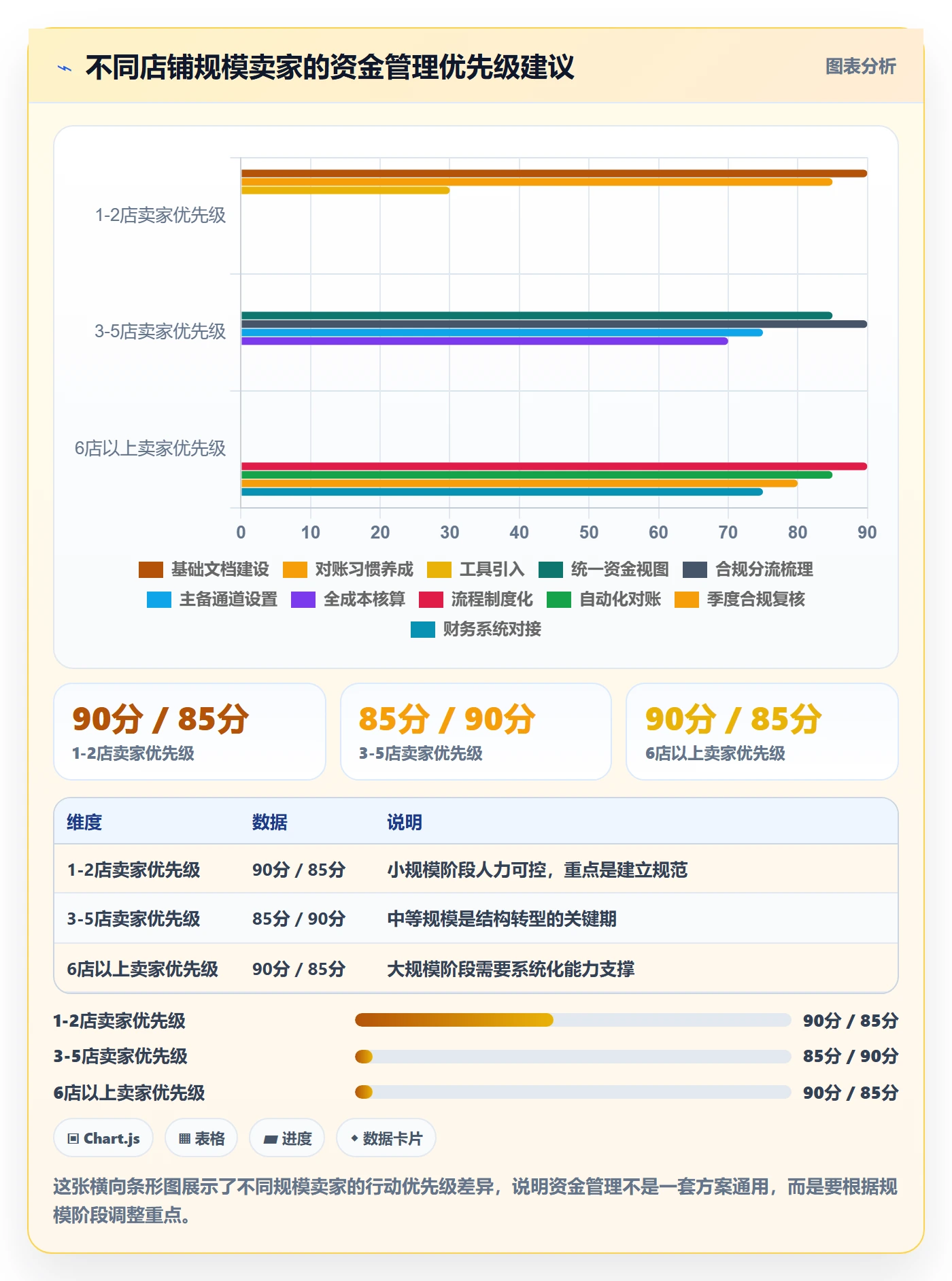 跨境电商一站式服务升级方案：用多店经营改善支付收款