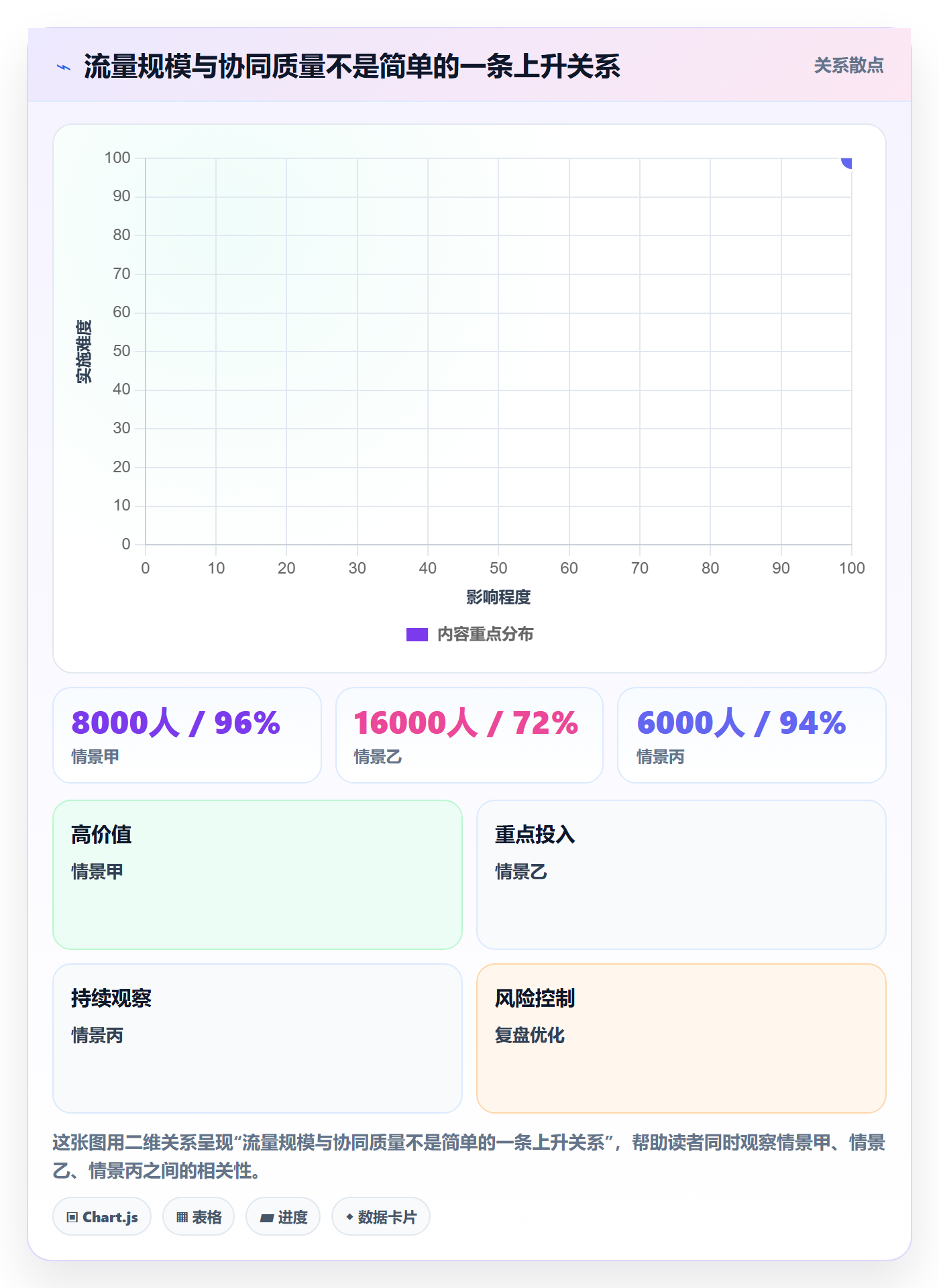 temu检查方法：通过活动流量评估团队协同质量