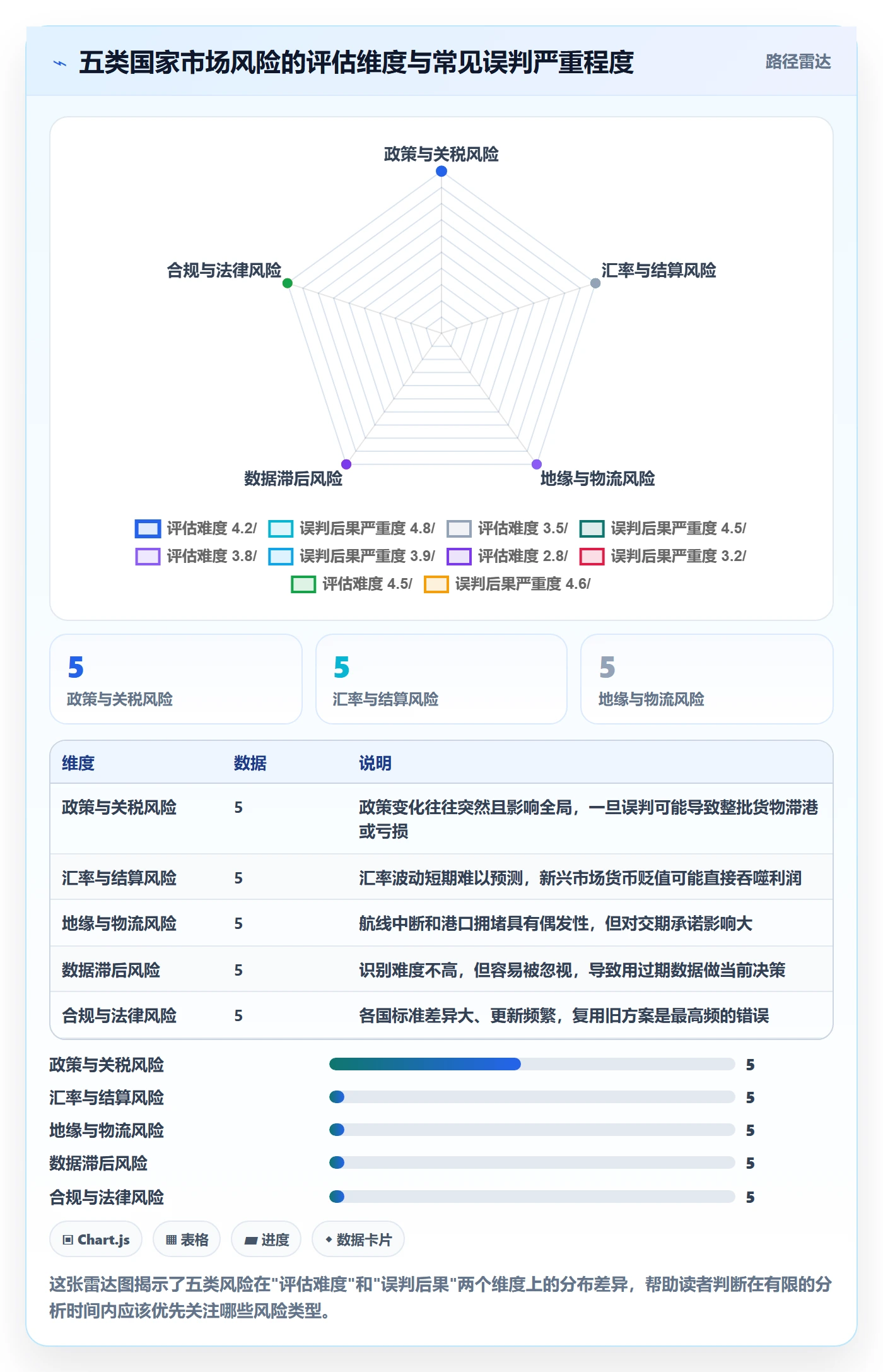外贸数据分析平台基础课：国家市场相关的核心功能一次讲透