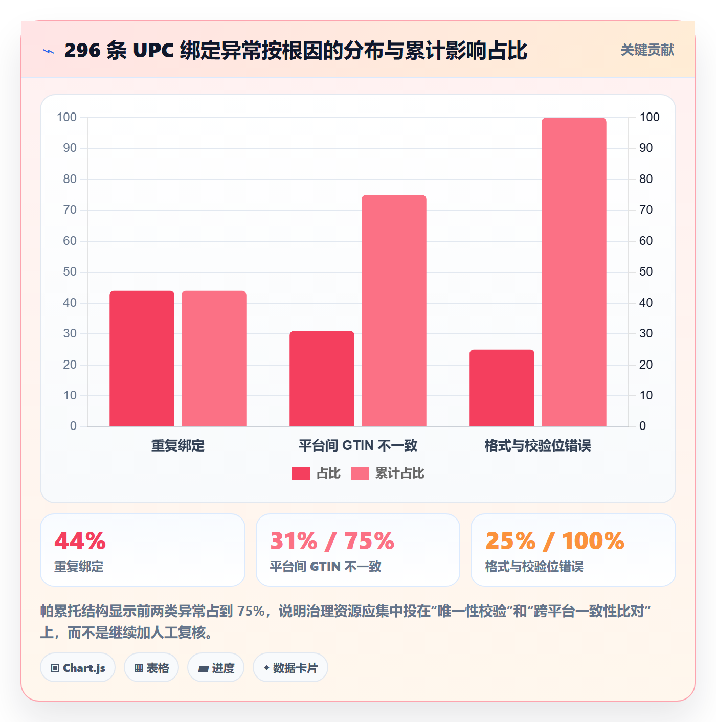UPC码执行标准：商品绑定环节如何体现标准化管理