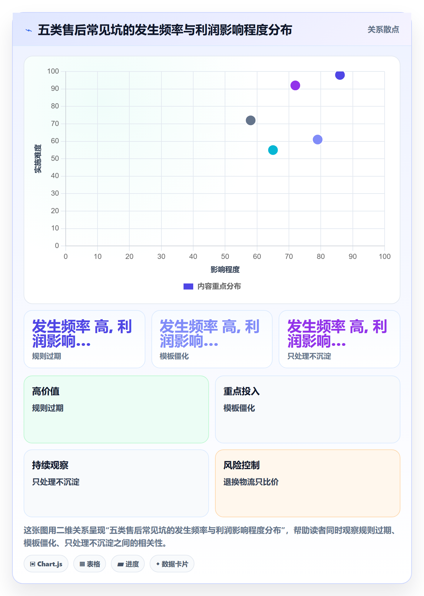 跨境电商一站式服务操作手册：售后服务对应的精细化运营步骤