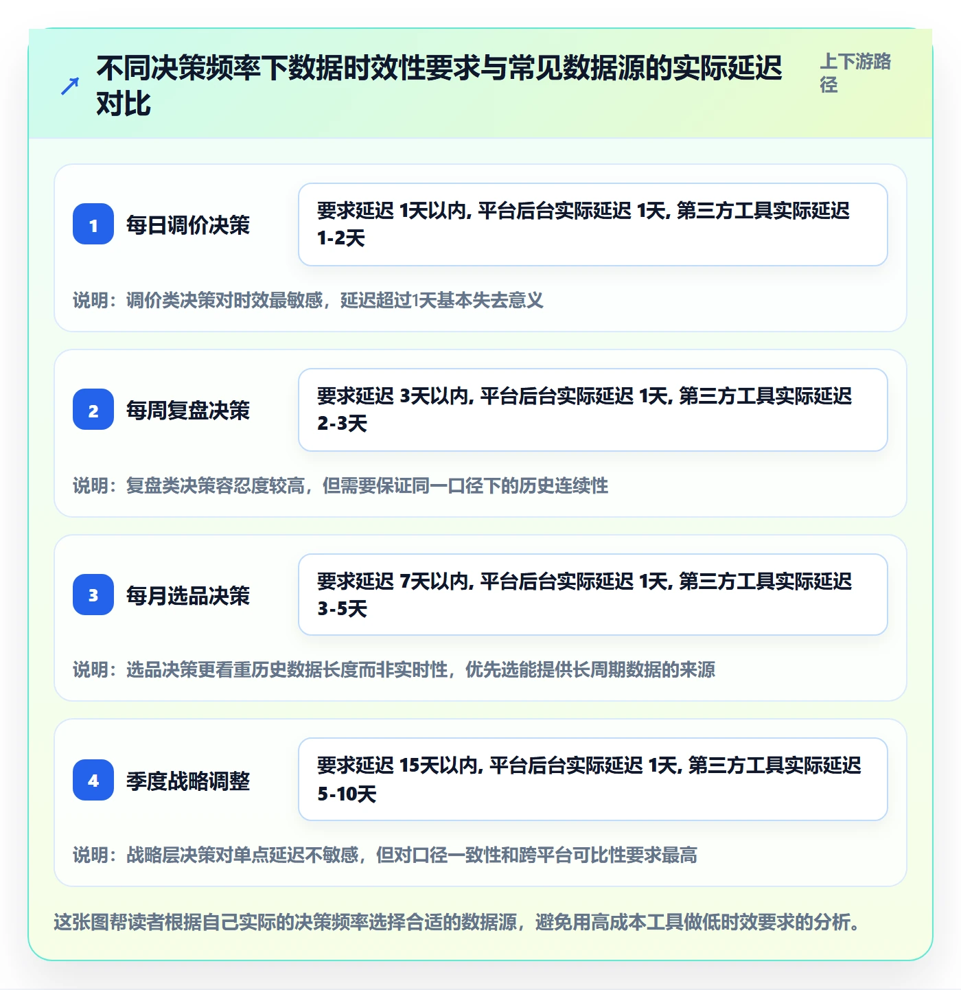 商品分析建设路线：从销量趋势到实操教程分几步