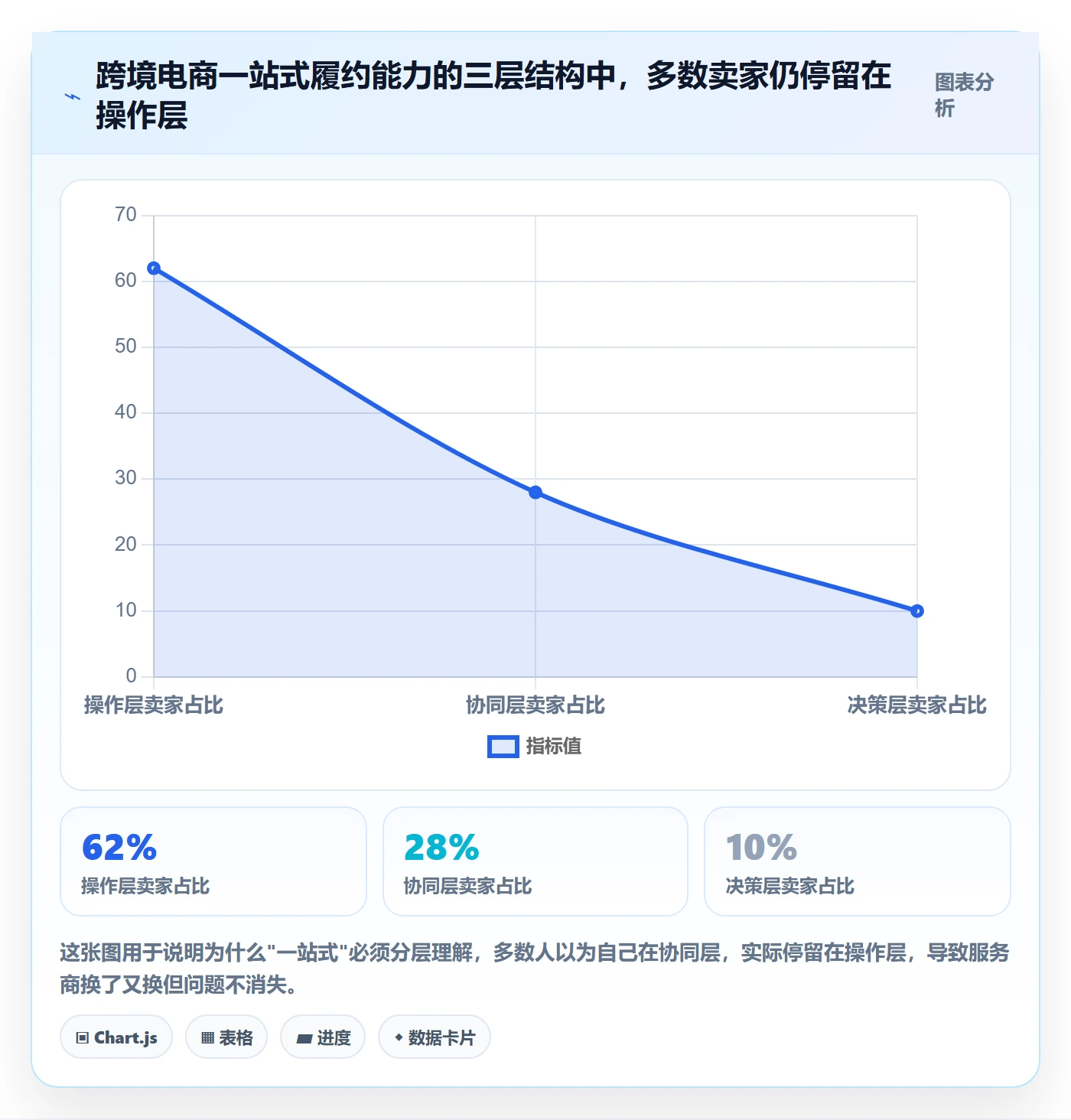 跨境电商一站式服务管理要点：仓储物流的进阶玩法如何设计