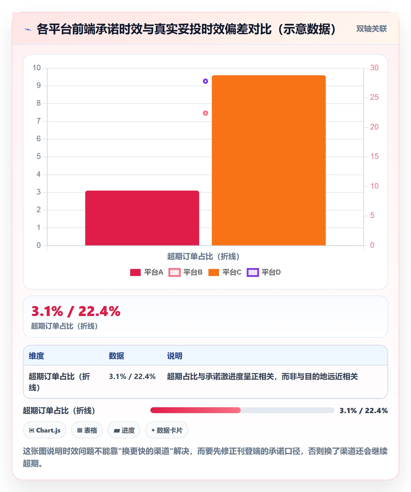 erp跨境电商规划方法：多平台刊登与物流方案如何衔接