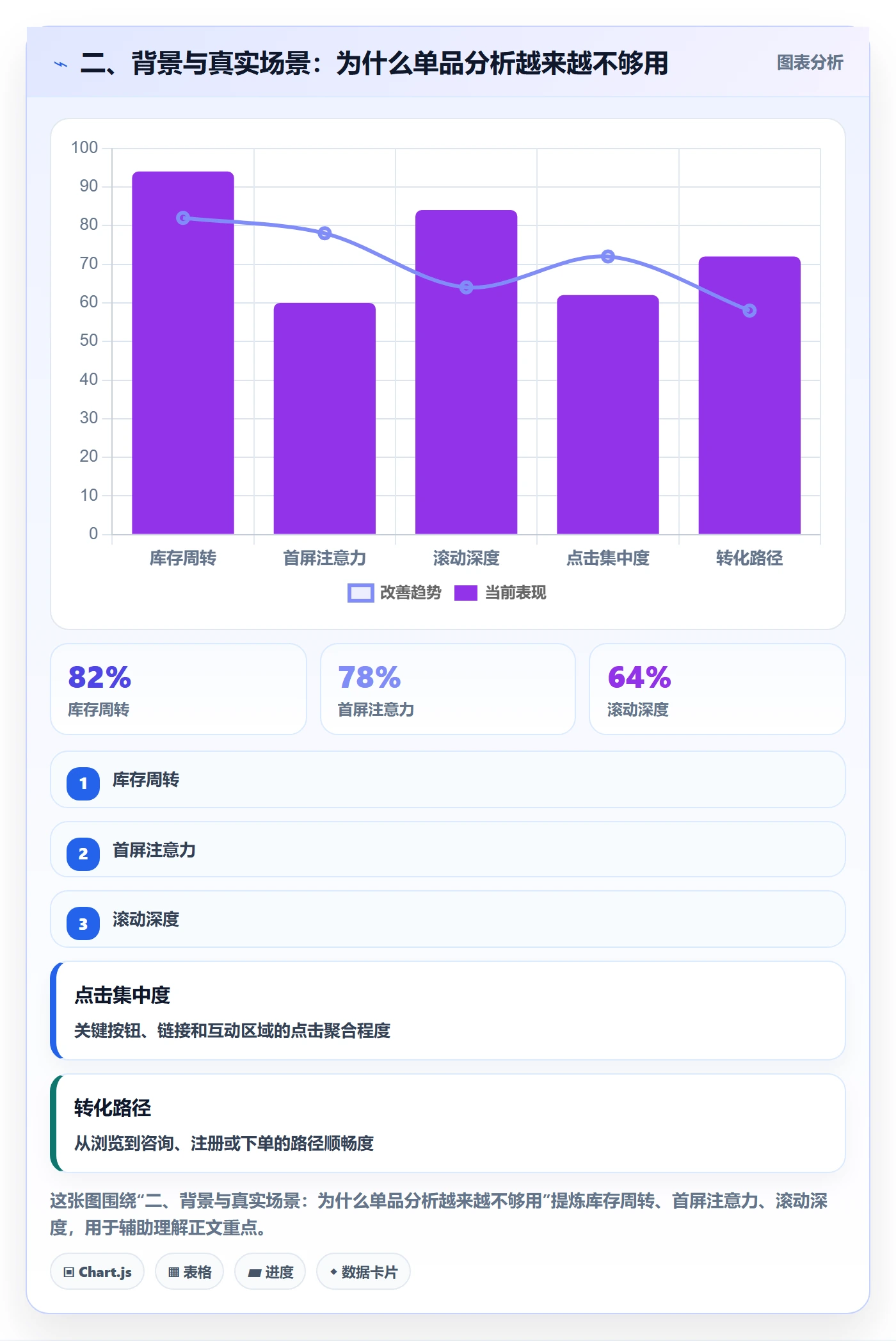 二、背景与真实场景：为什么单品分析越来越不够用