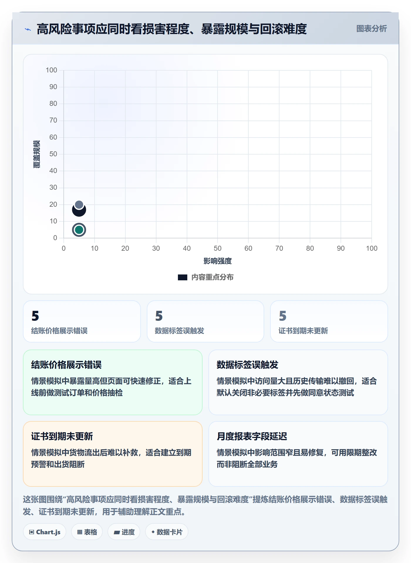 跨境电商怎么用？本地化运营场景下的合规管理拆解