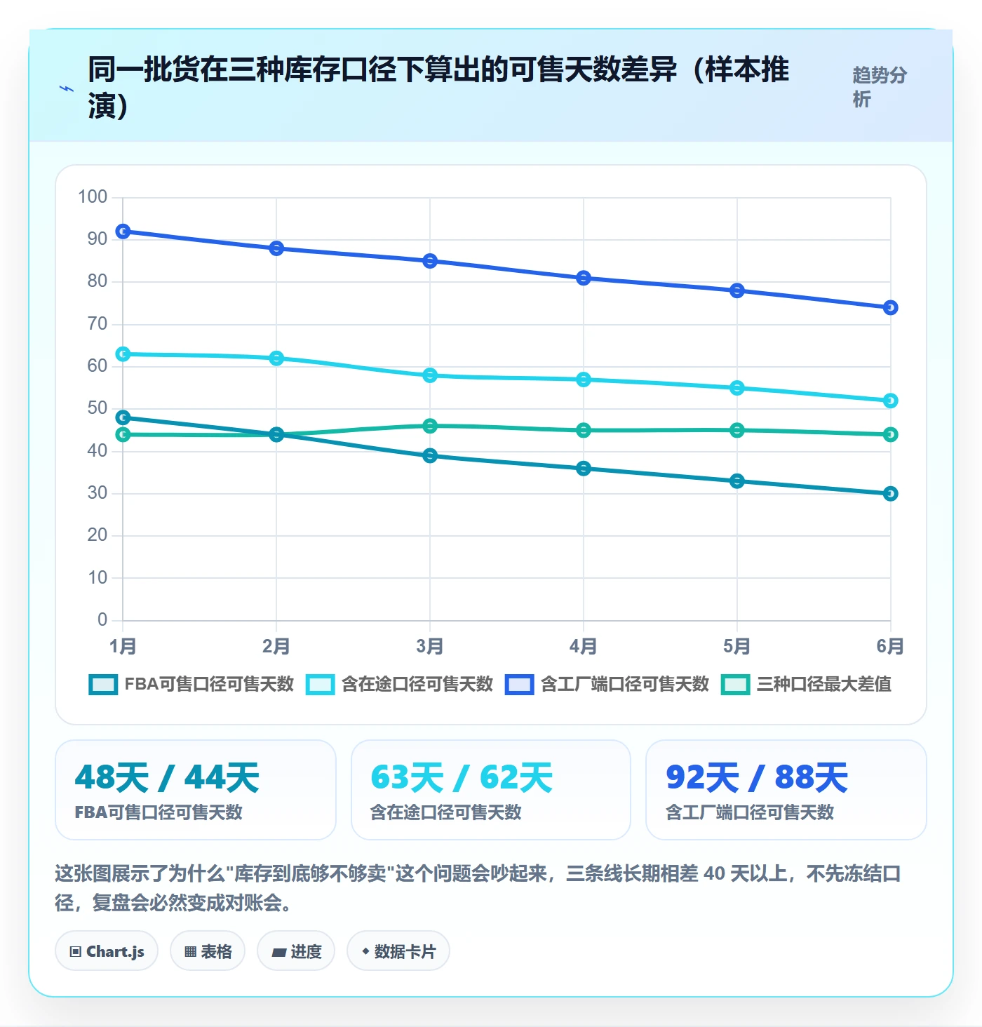 亚马逊软件配置指南:库存管理需要哪些季度复盘设置