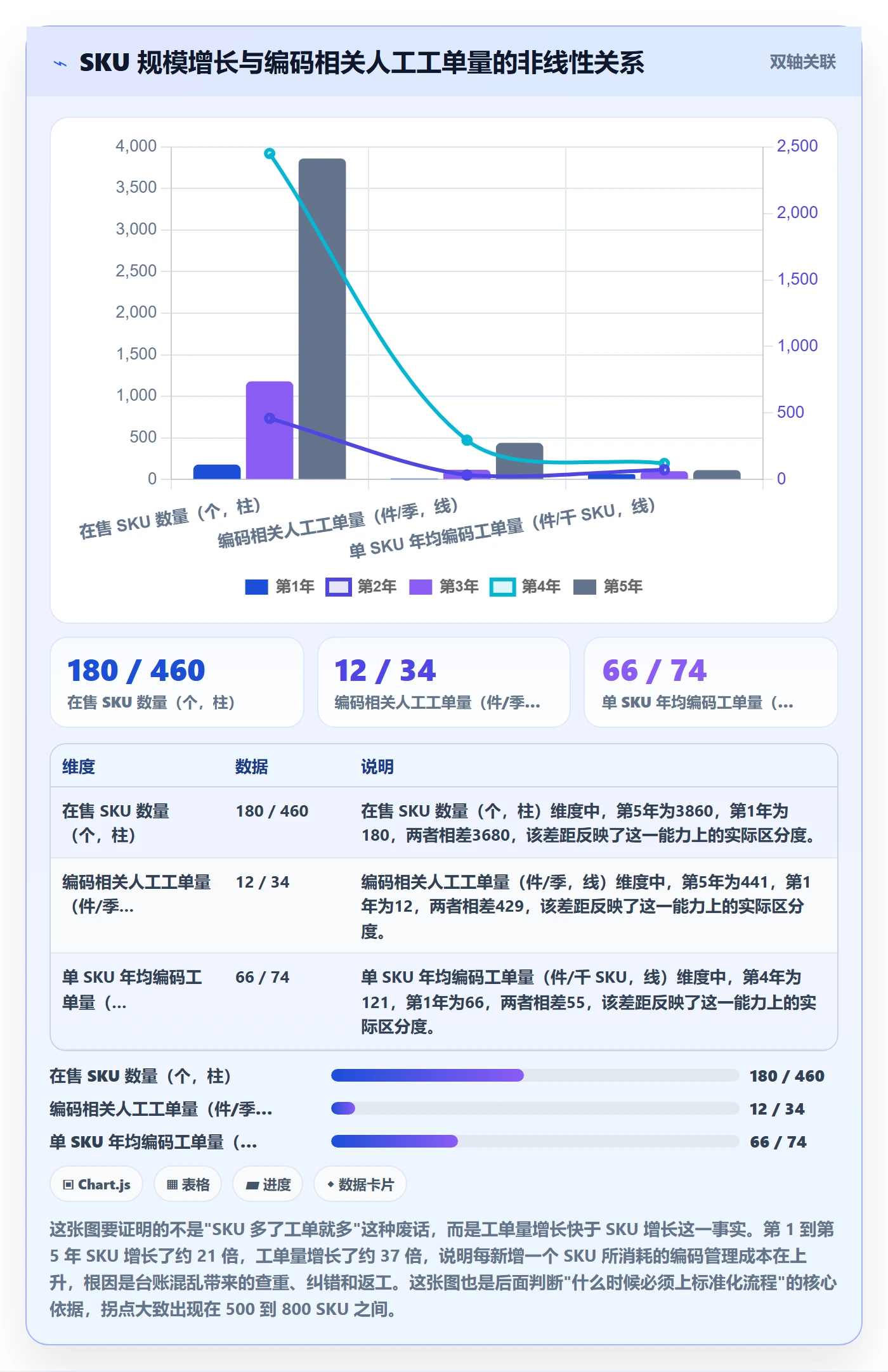 UPC码实用方法：围绕代码申请建立标准化管理