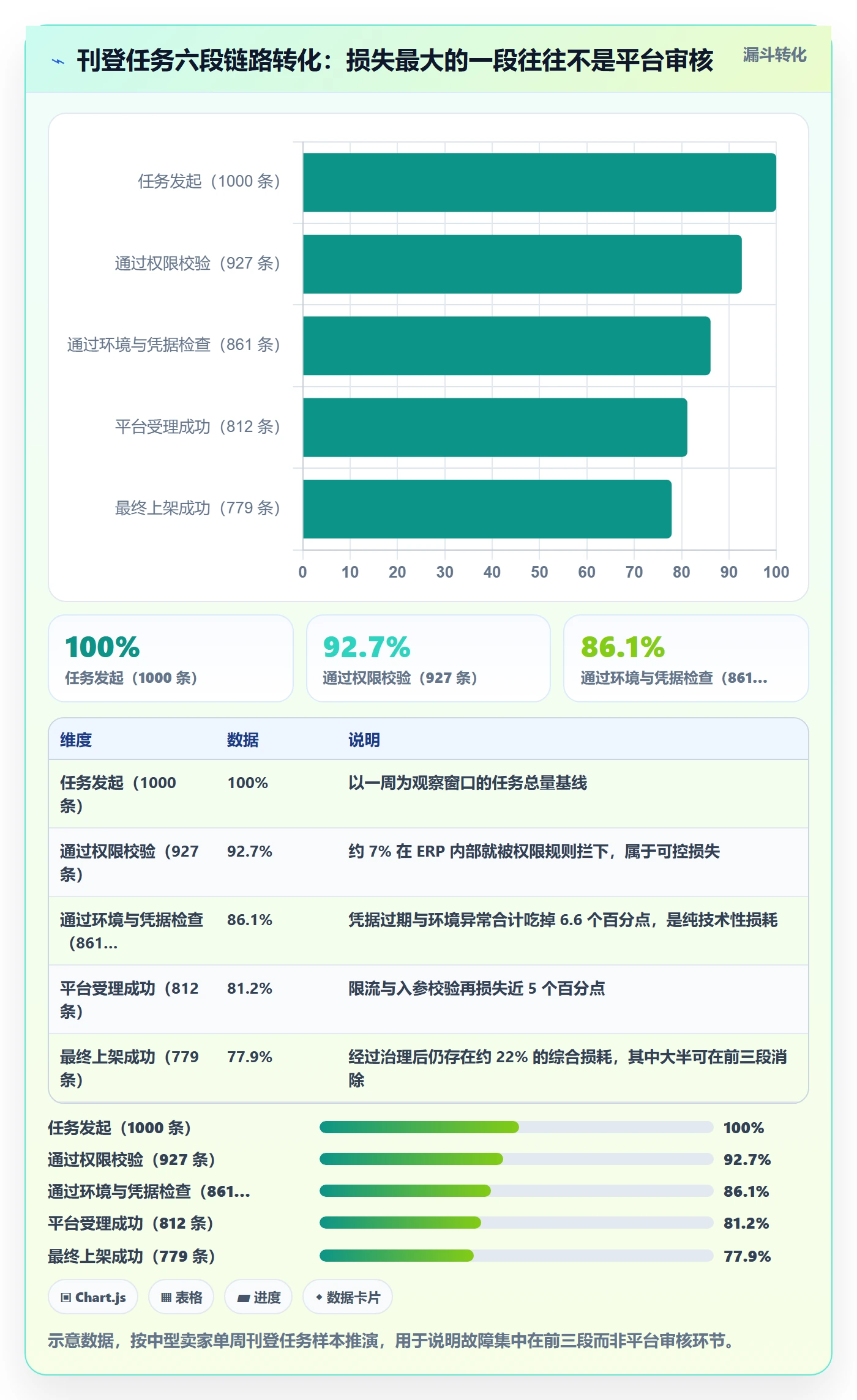 erp跨境电商怎么优化？先从多平台刊登的账号安全入手