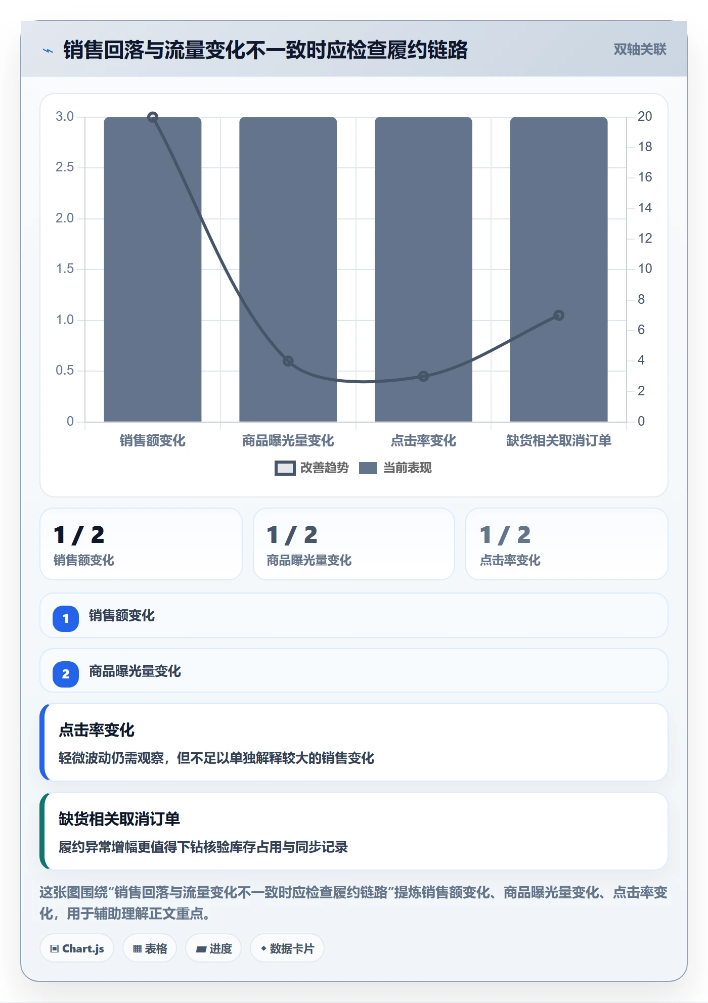 temu风险排查：账号绩效从哪里开始