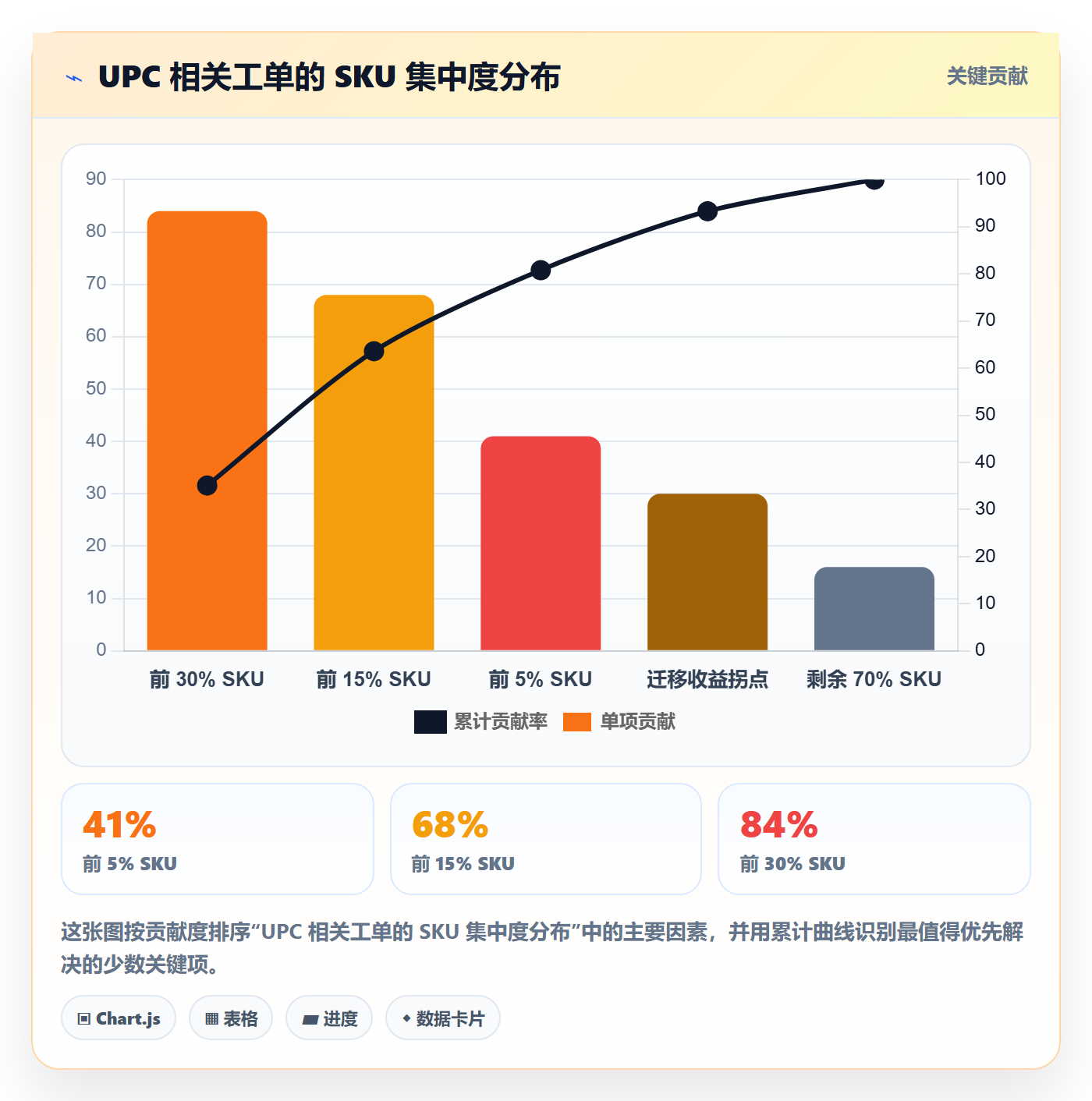 UPC码升级方案：用成本控制改善编码规范
