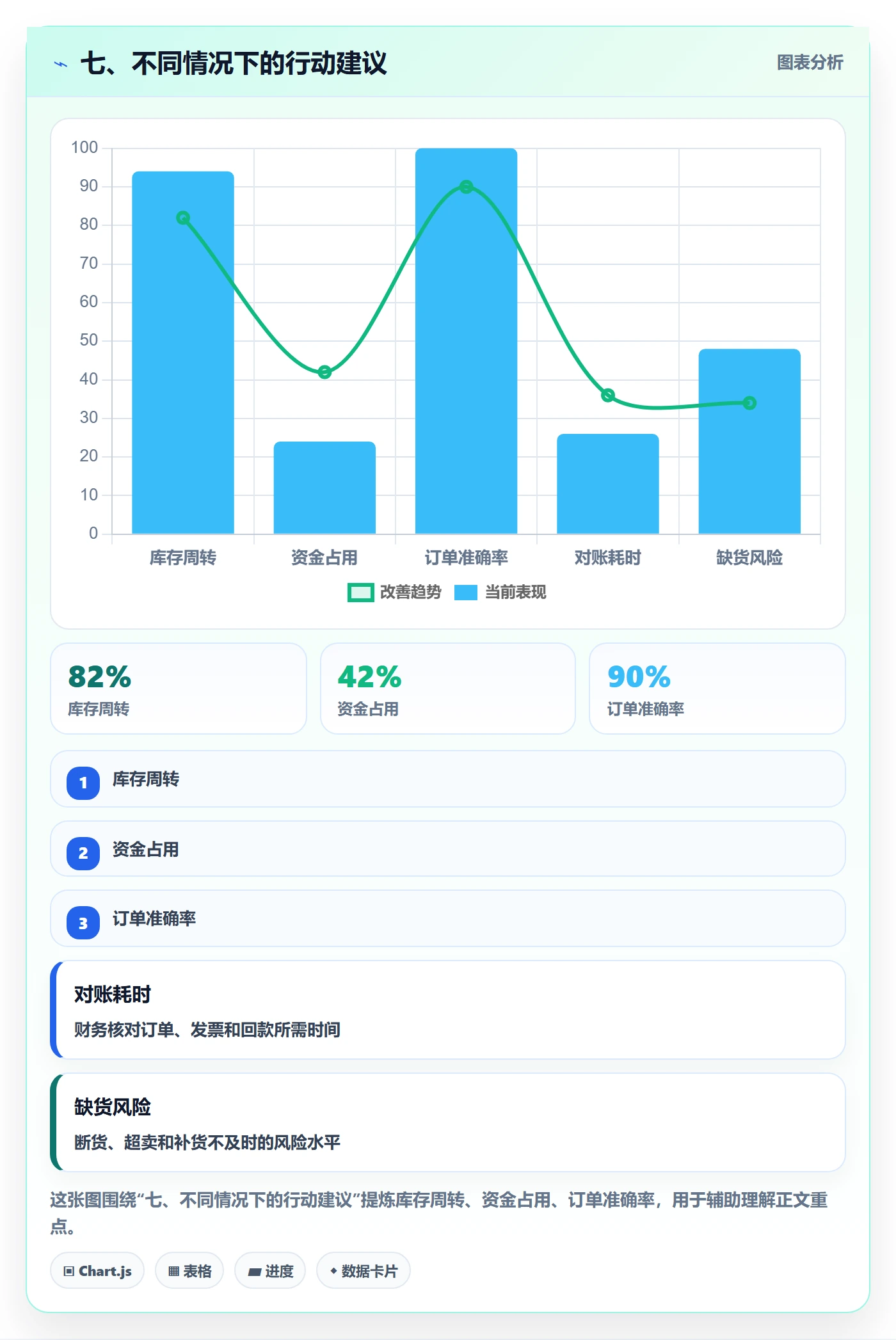七、不同情况下的行动建议