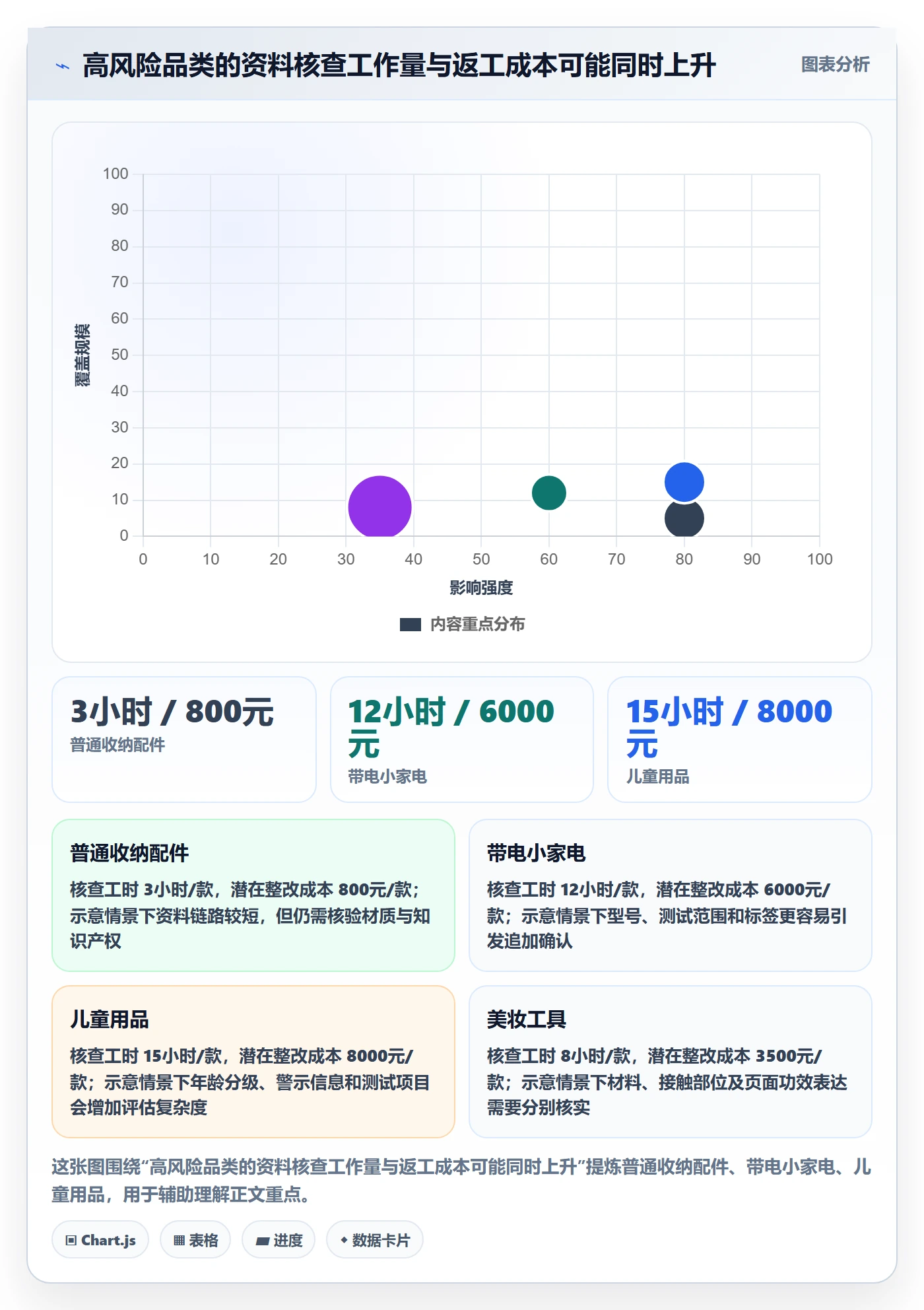 temu避坑指南：选品定价环节的合规管理要注意什么