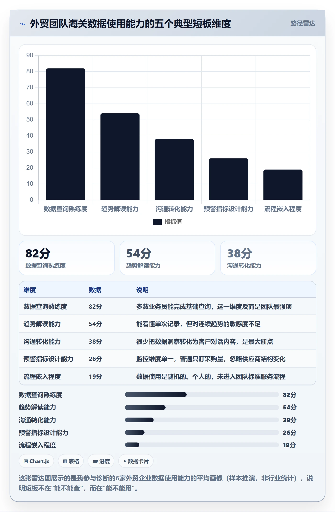 外贸数据分析平台进阶课：围绕海关数据完善客户服务