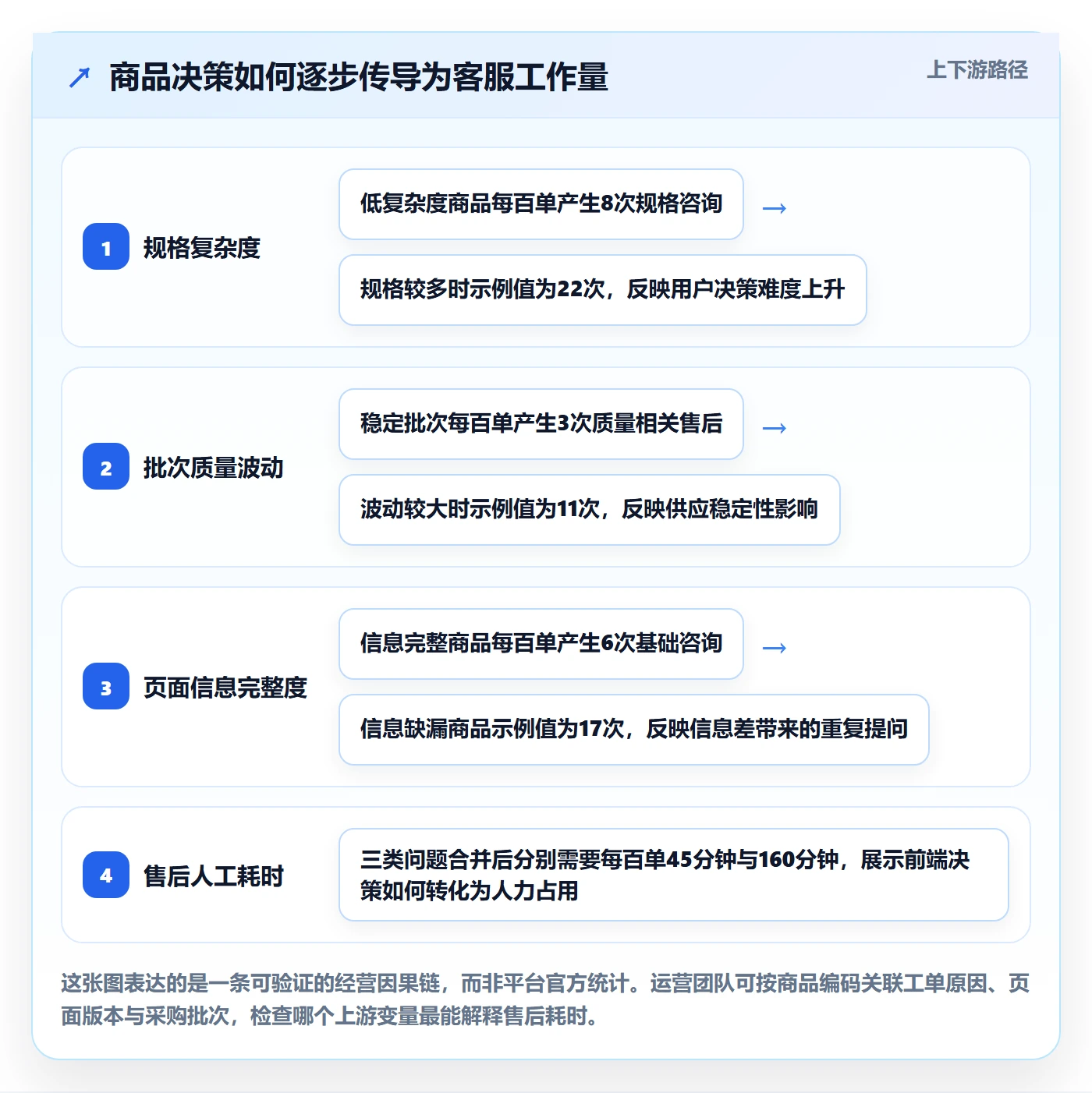 temu业务拆解：选品定价为什么影响客户服务