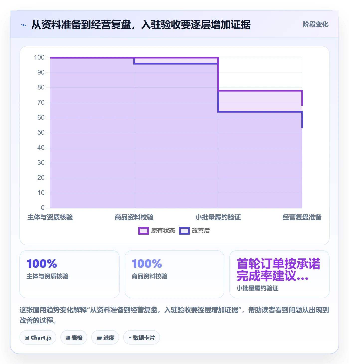 temu优化清单：平台入驻与标准化管理的关键动作