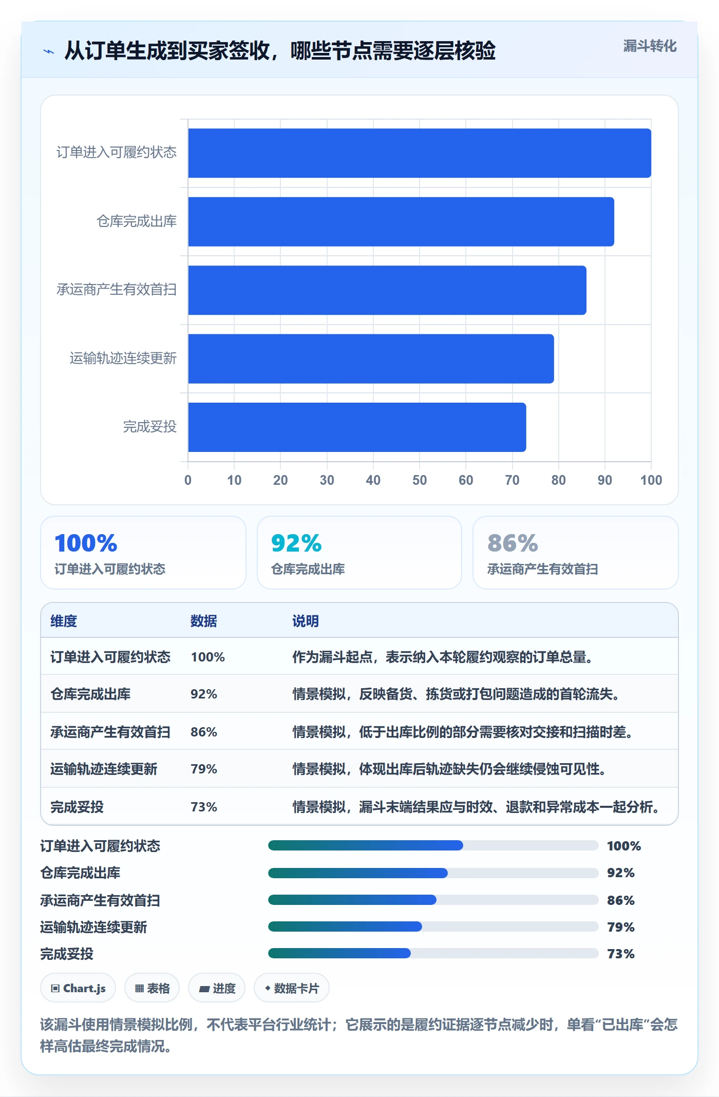 temu避坑指南：履约物流环节的进阶玩法要注意什么