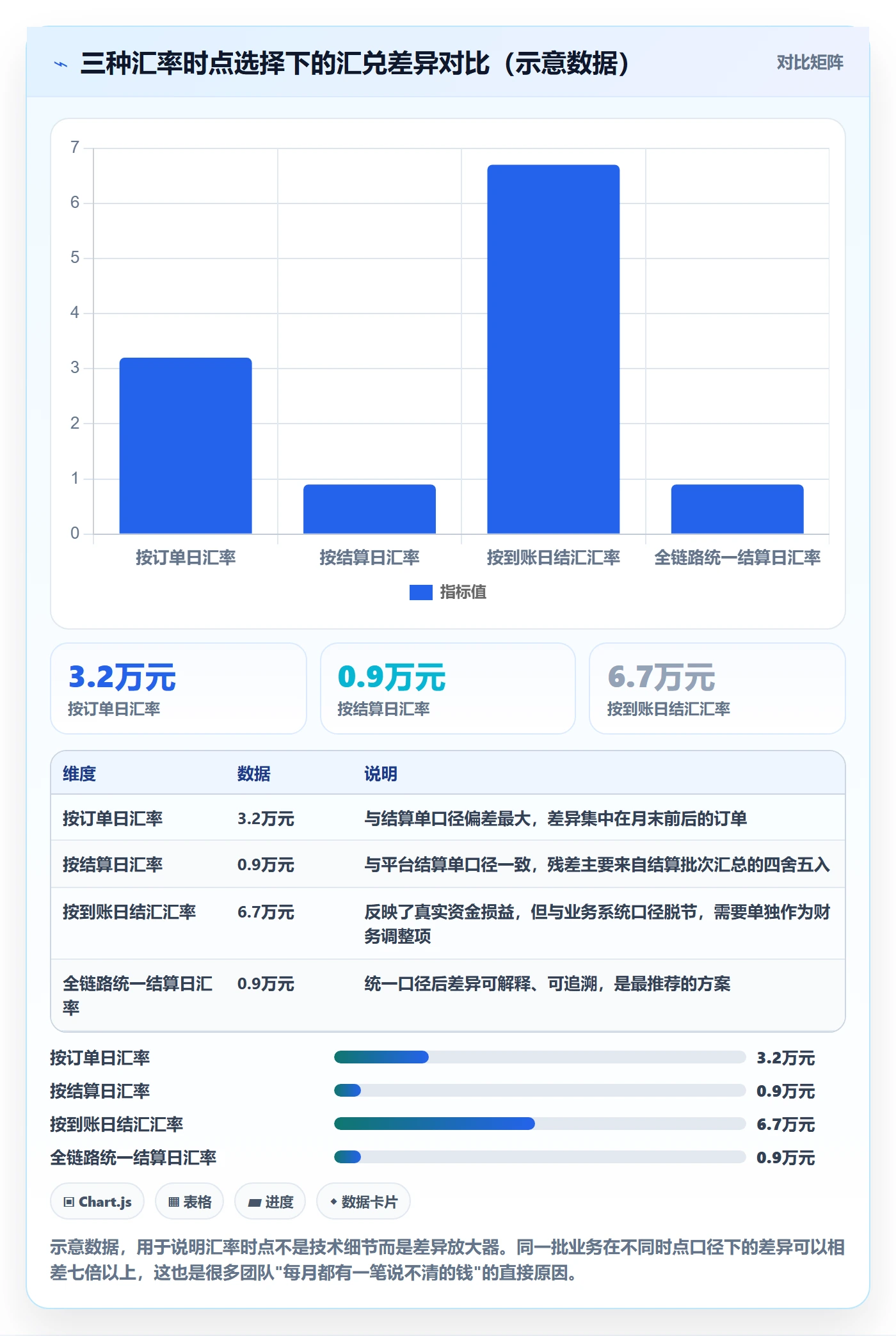 erp跨境电商基础课：系统实施相关的回款管理一次讲透