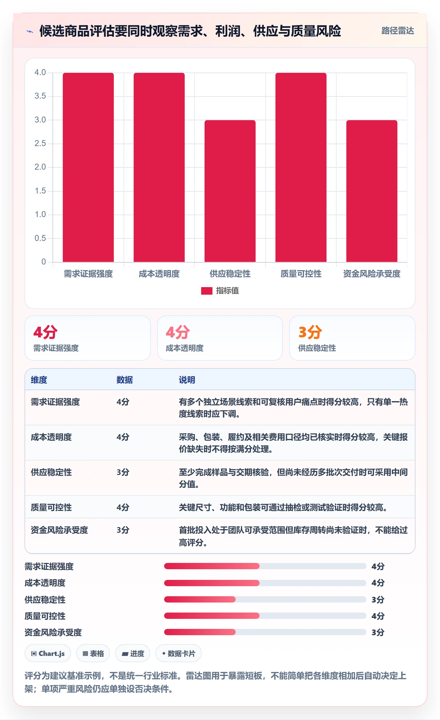 temu规划方法：选品定价与新手避坑如何衔接