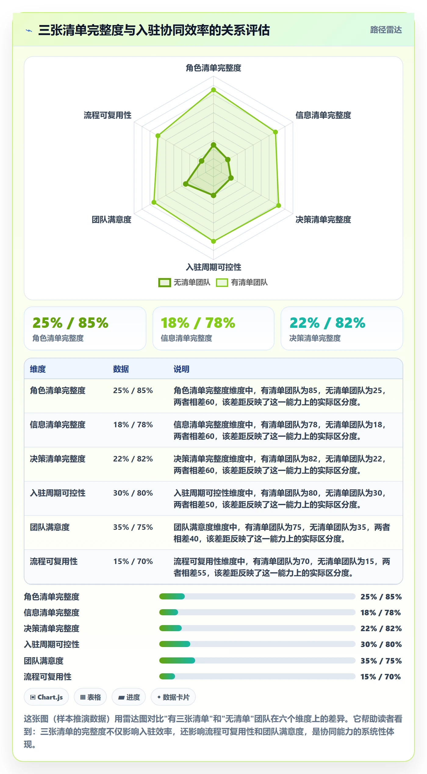 跨境电商一站式服务业务拆解：平台入驻为什么影响团队协同