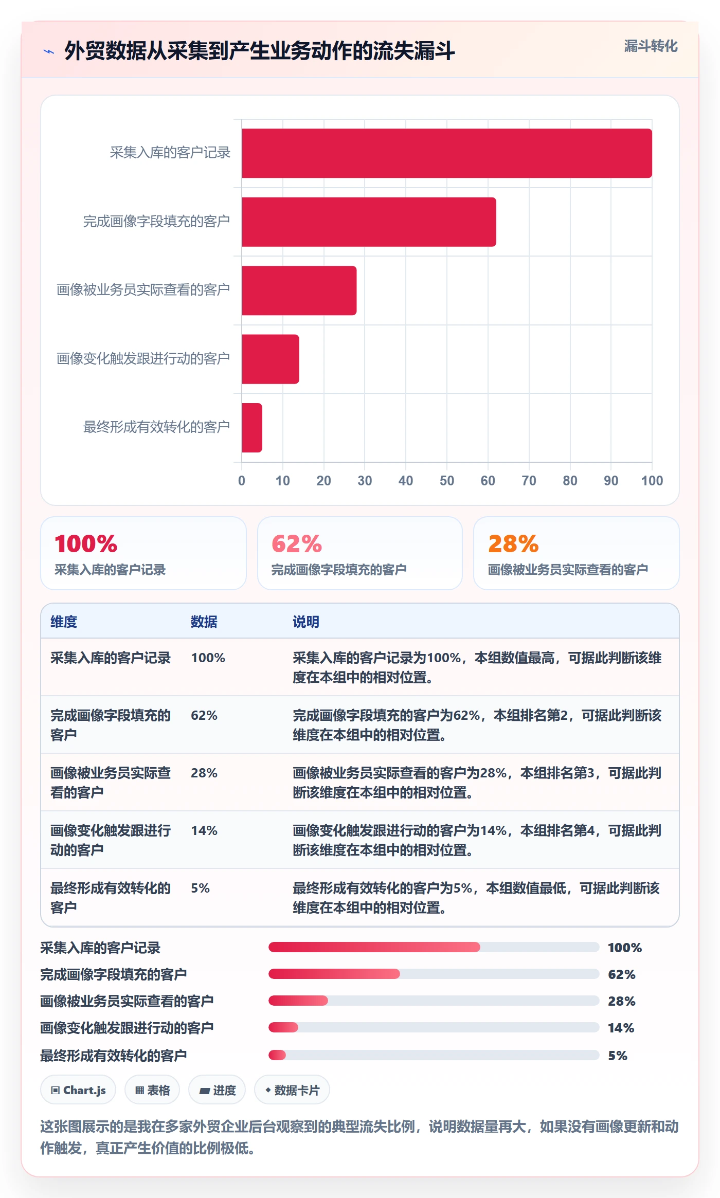 外贸数据分析平台怎么管？以客户画像为核心的流程设计方案